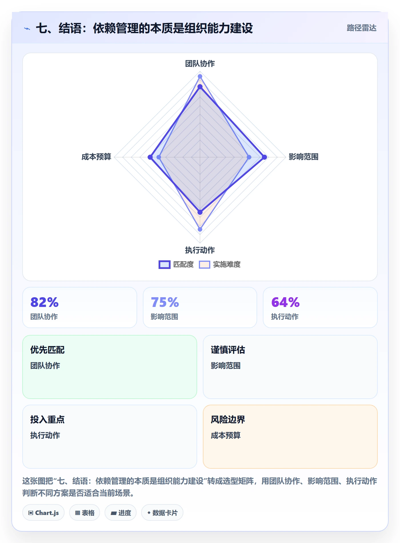 七、结语:依赖管理的本质是组织能力建设