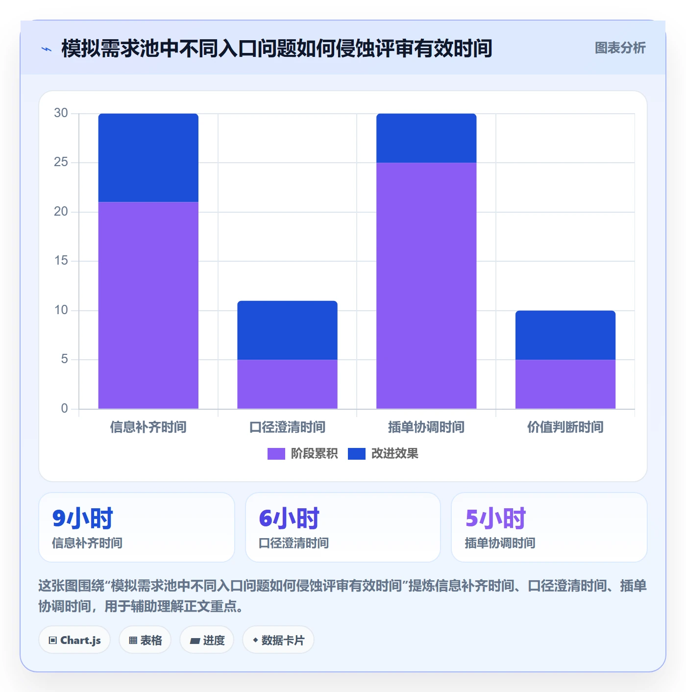 需求优先级实操方法:PMO提升需求管理效率的协同管理方法与模板