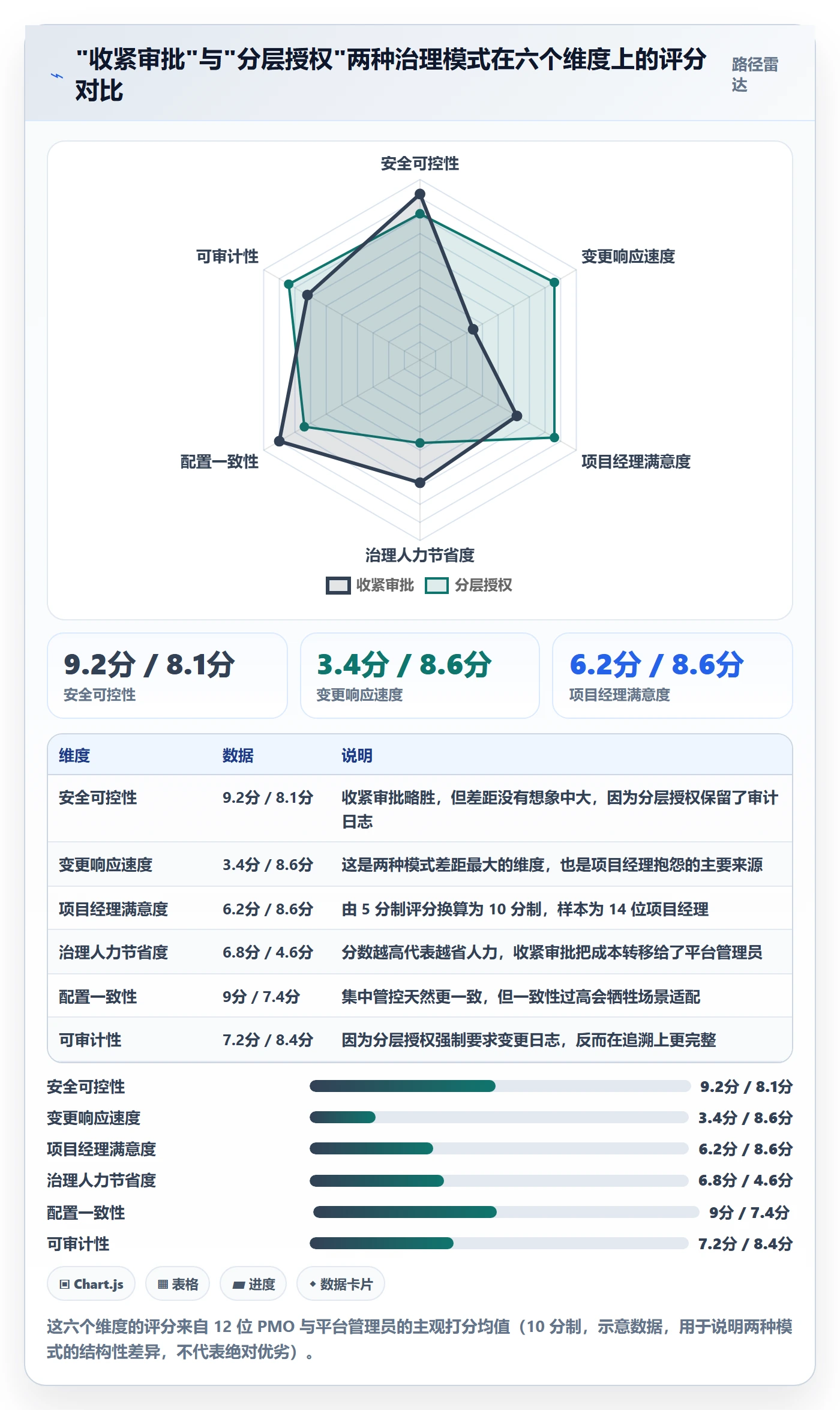 模板权限流程与规范:项目经理项目模板效率提升关键指标