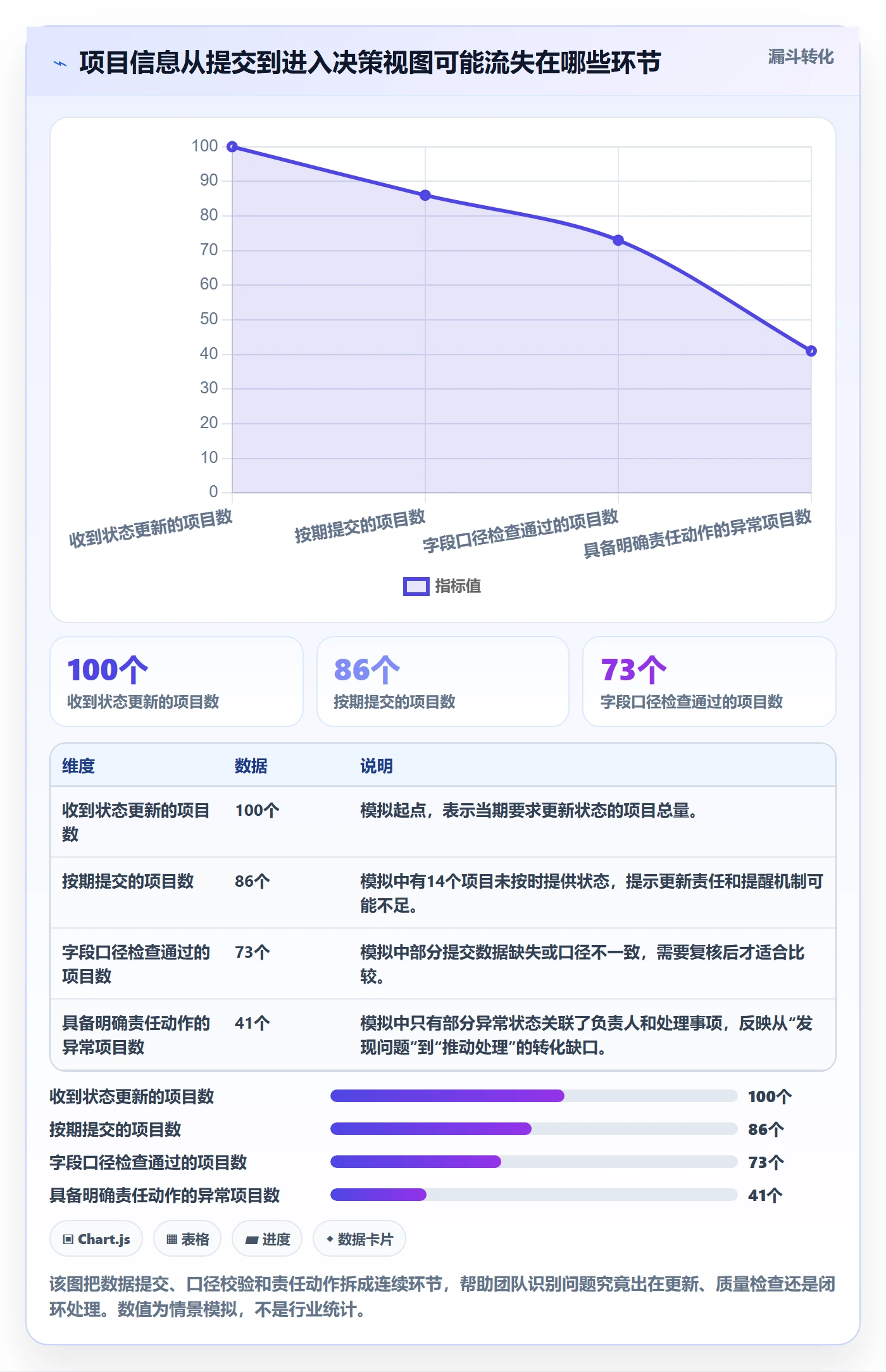 搜索流程与规范：PMO列表视图最佳实践关键指标