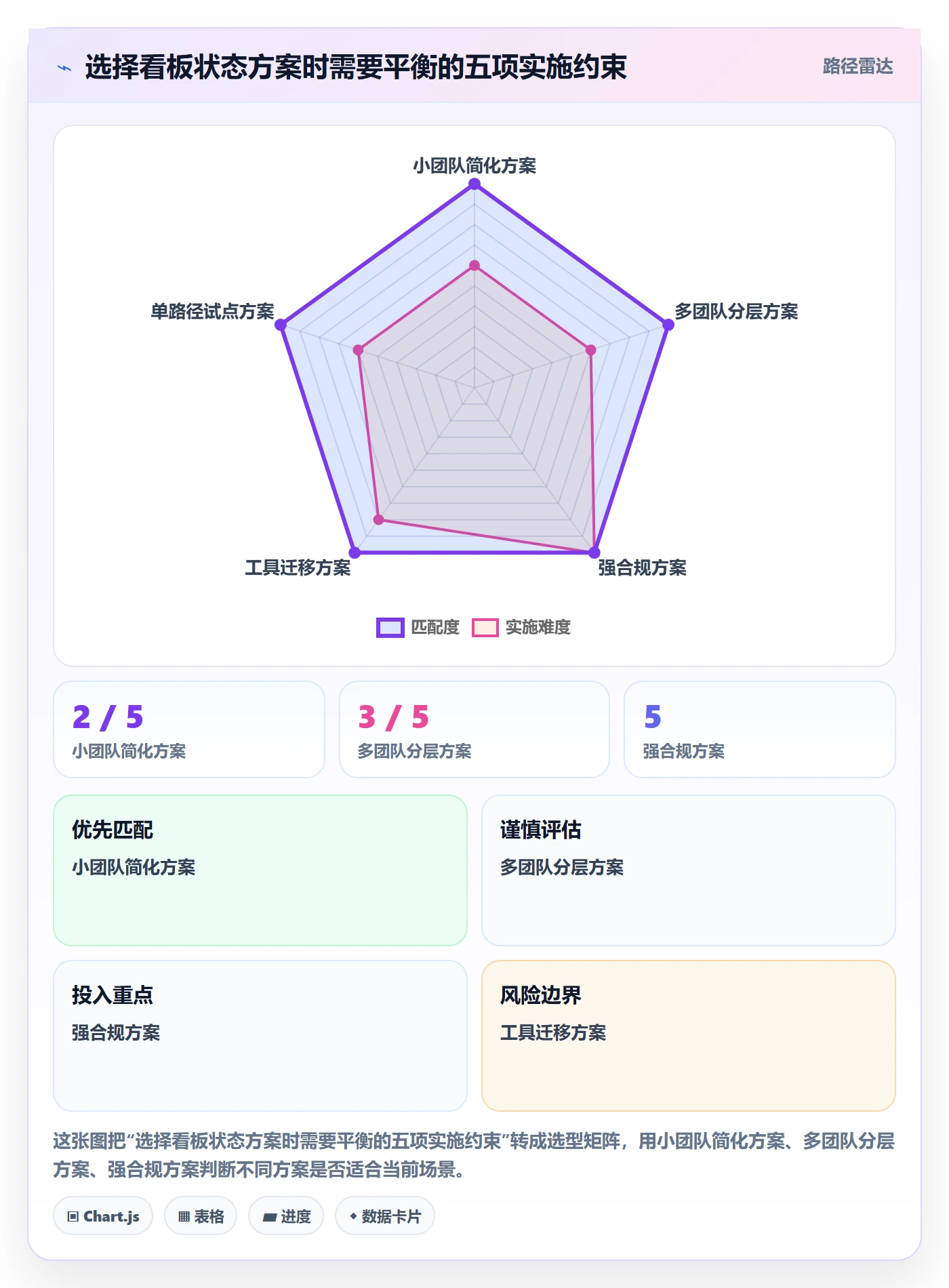 看板如何做好自定义状态?研发团队最佳实践与操作步骤