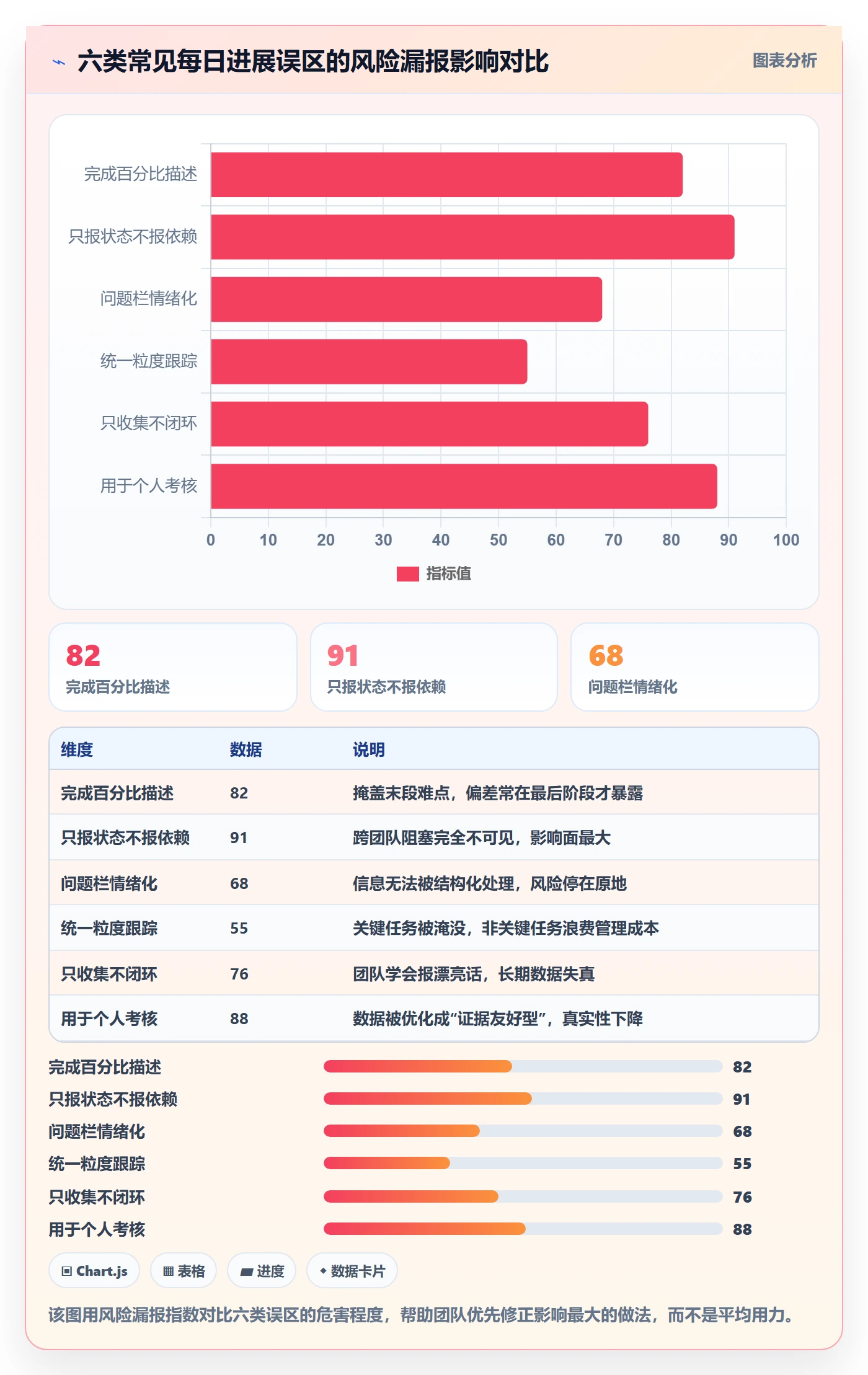 每日进展怎么做?PMO风险控制:进度跟踪从0到1