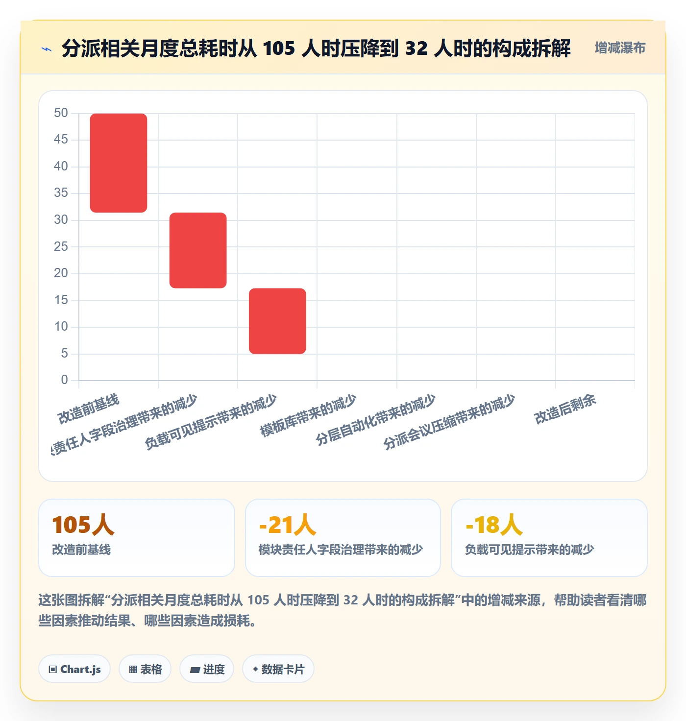 批量分配管理方法大全:研发团队任务分派效率提升落地清单