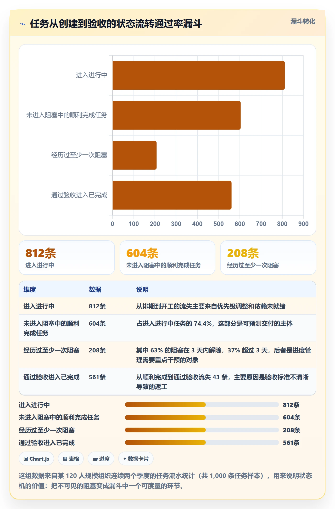 任务进度实操方法:产品经理提升进度管理效率的协同管理方法与模板