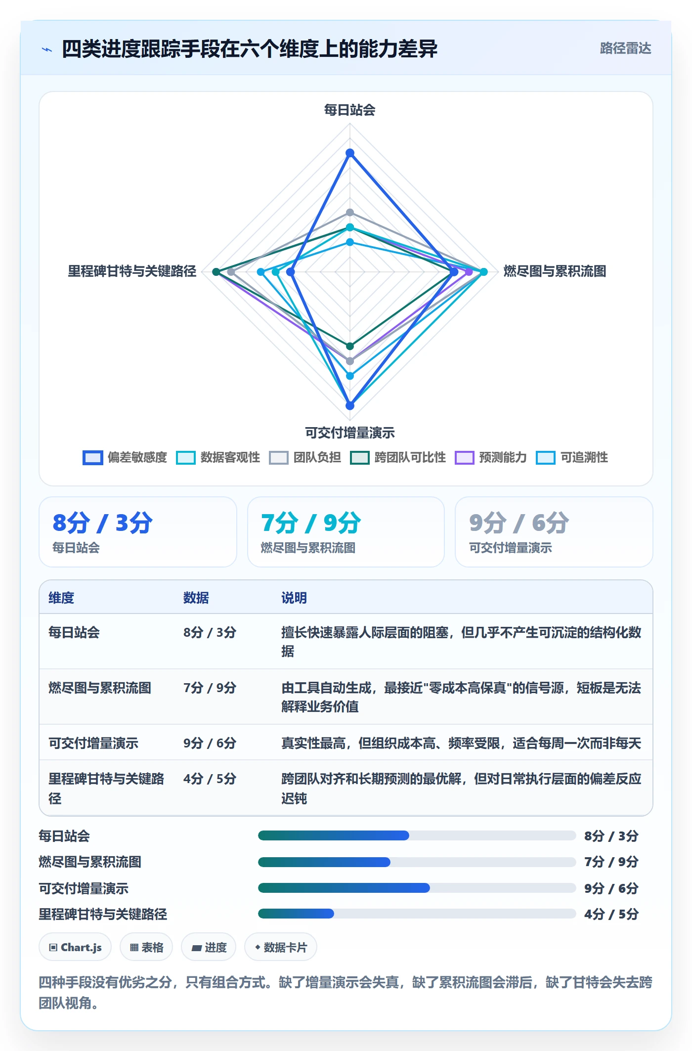 动态管理方法大全:产品经理进度跟踪最佳实践落地清单