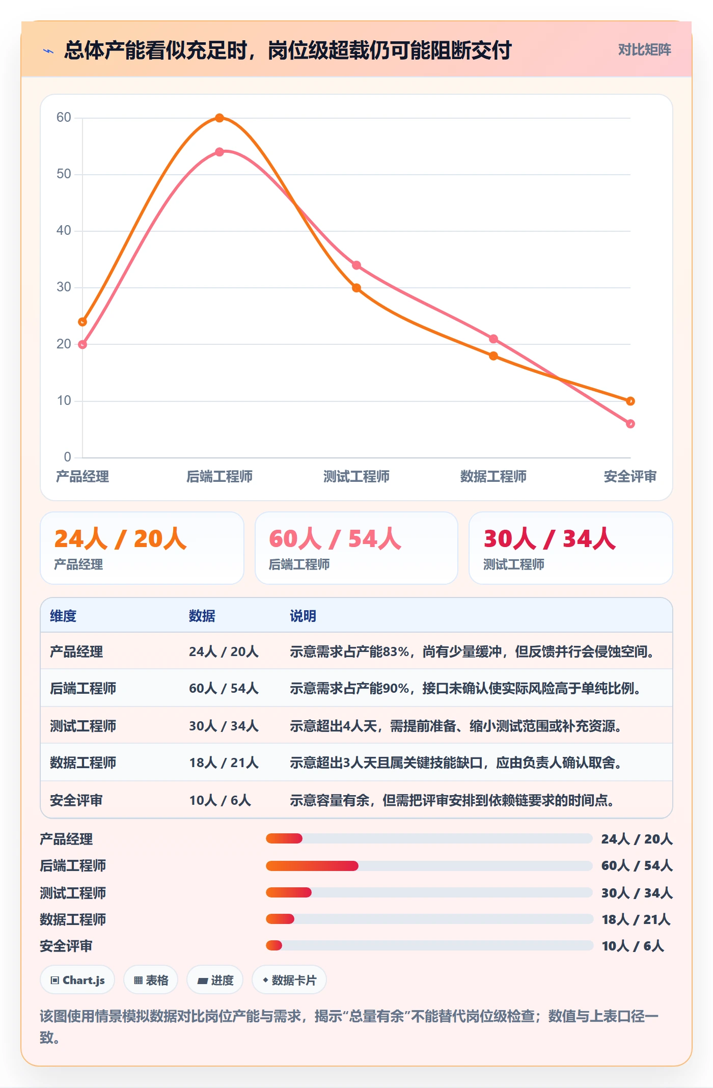 可用工时管理方法大全：跨部门团队人力资源计划入门指南落地清单