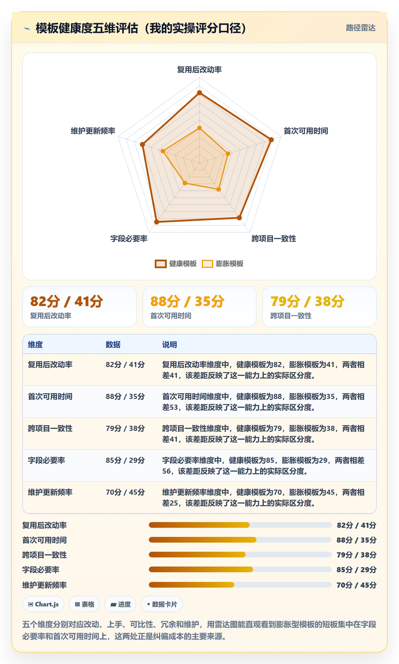 模板复用实操方法:项目负责人提升项目模板效率的落地方案方法与模板