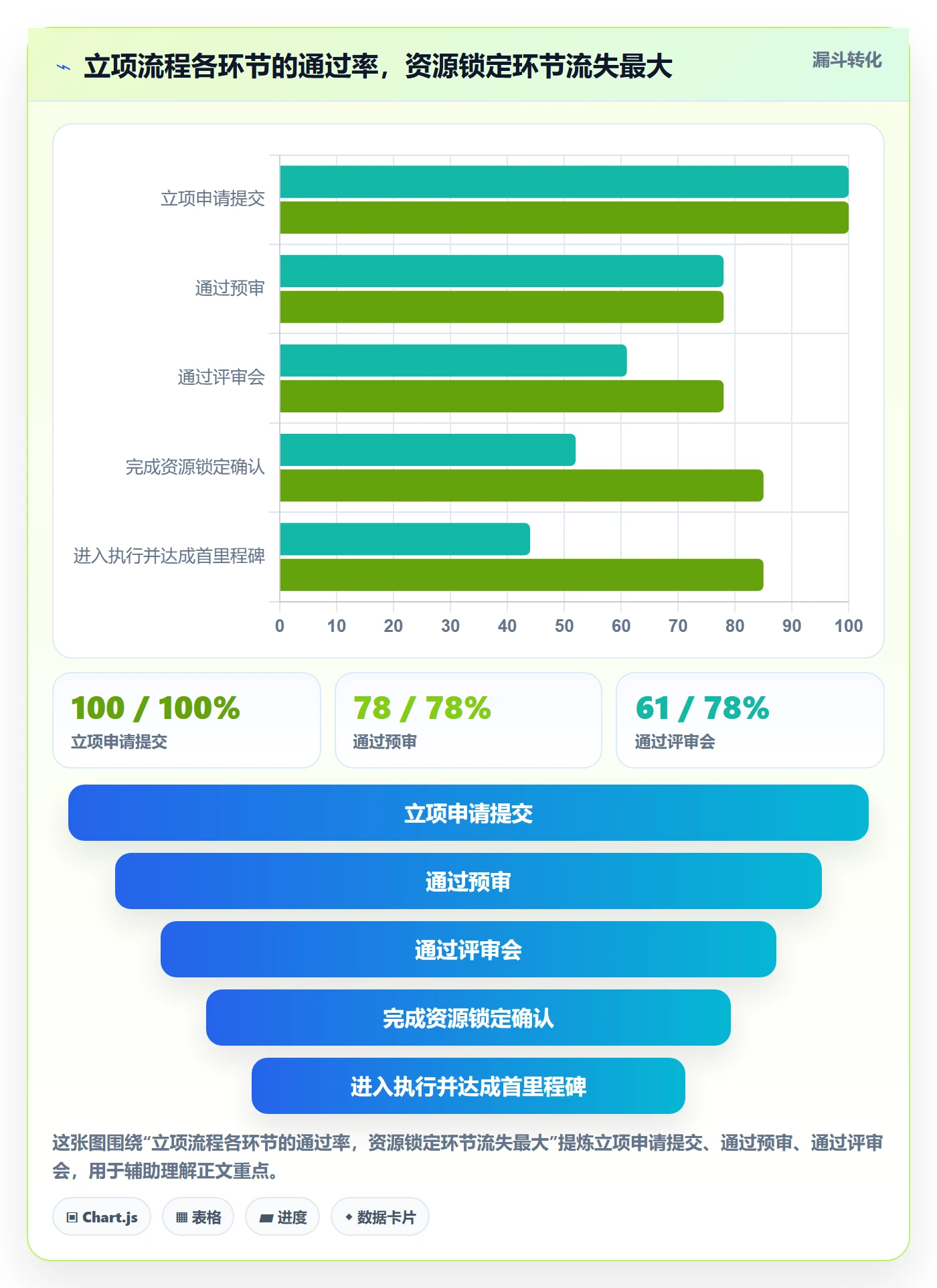 项目目标管理指南:跨部门团队如何做好项目立项,最佳实践全流程