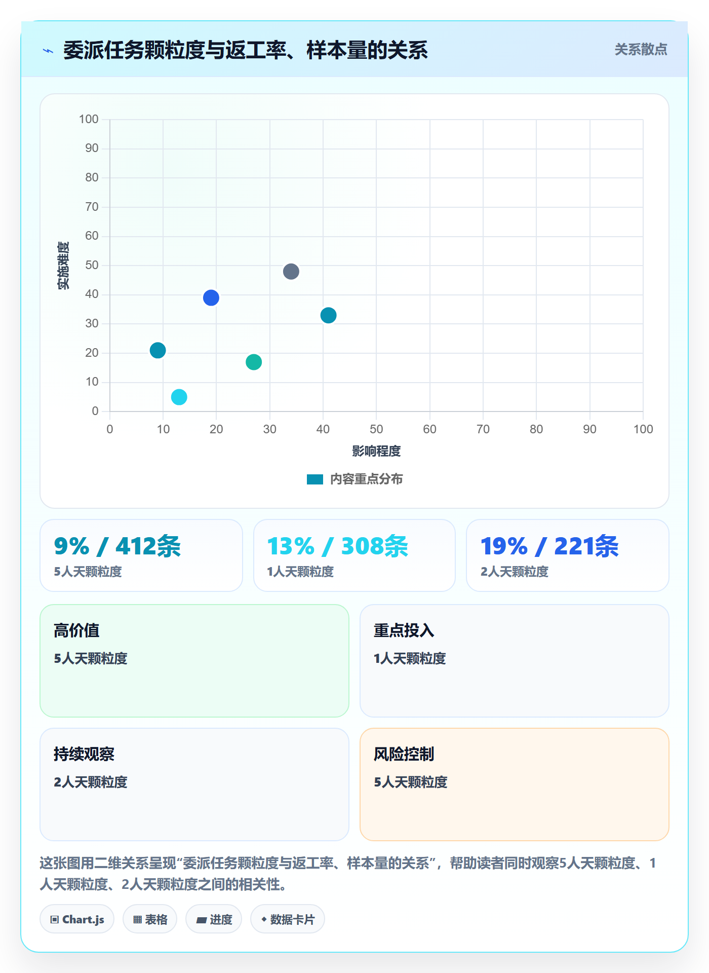 任务分派如何做好委派?PMO协同管理与操作步骤