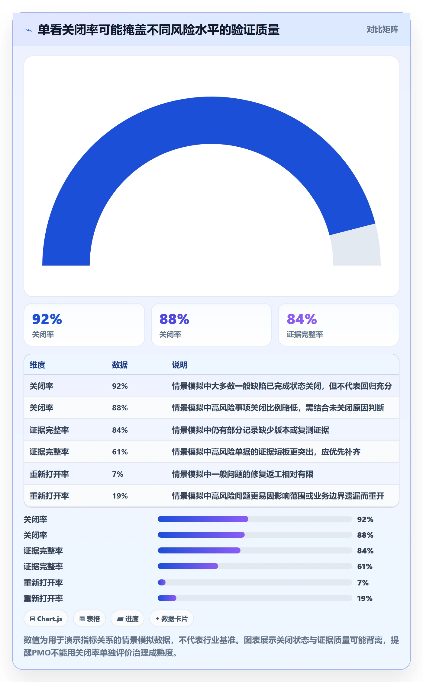 Bug / 缺陷验证教程:PMO协同管理,避坑指南