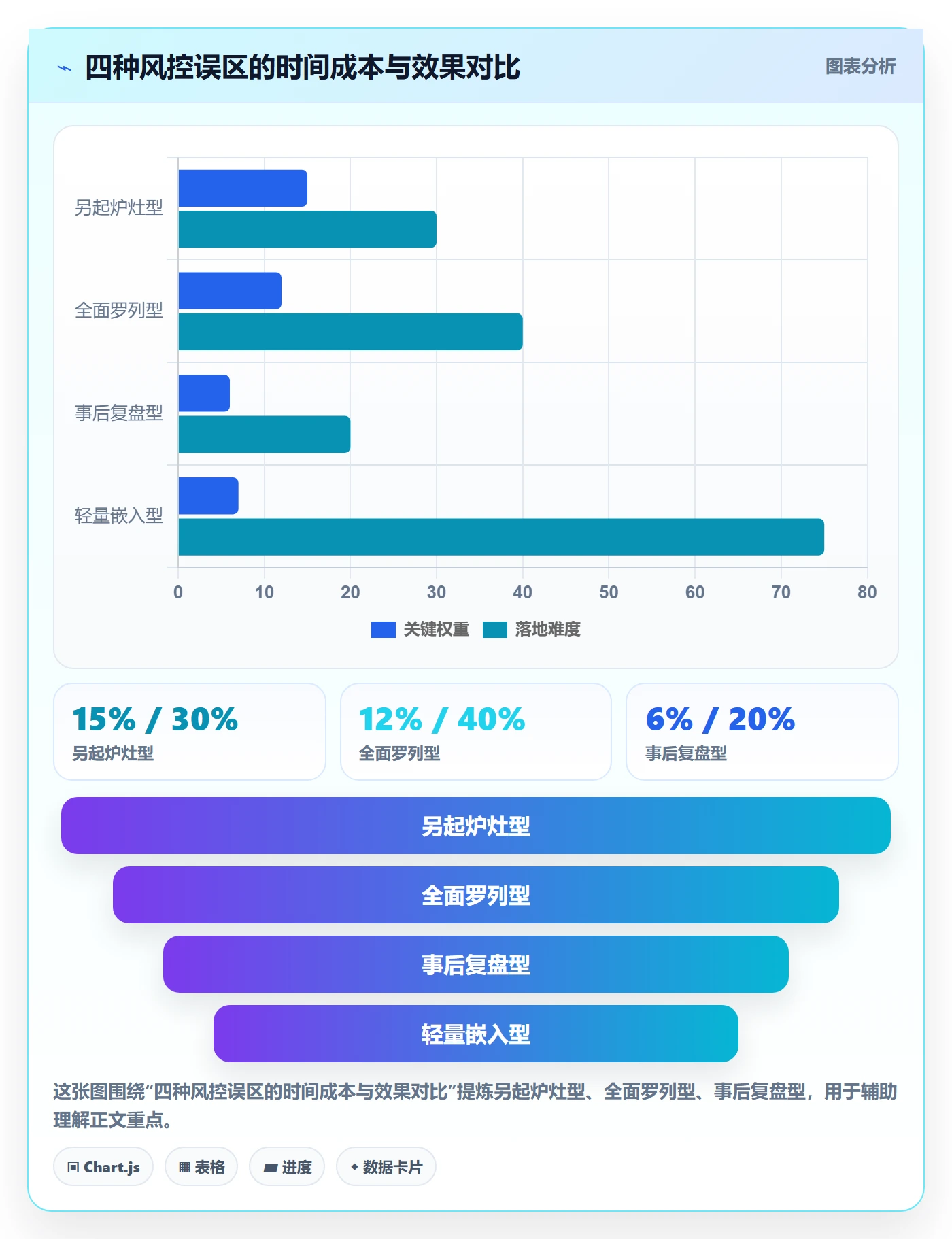 完成实操方法：项目成员提升任务执行效率的风险控制方法与模板