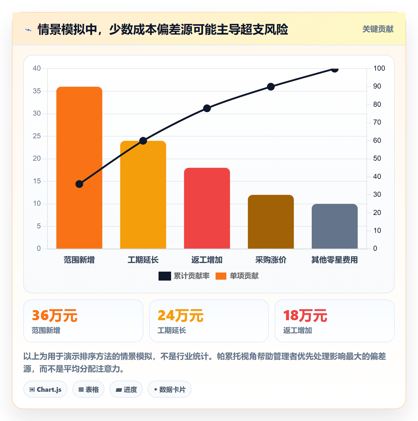 预计成本怎么做?企业管理者风险控制:成本管理从0到1