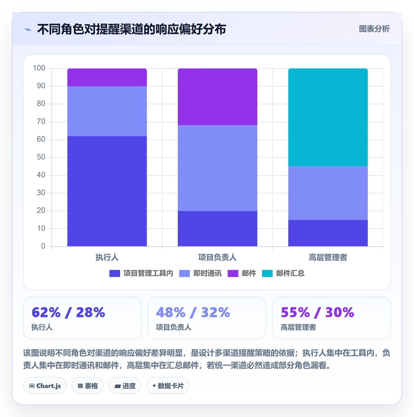 到期提醒最佳实践:项目负责人任务提醒流程优化,常见问题
