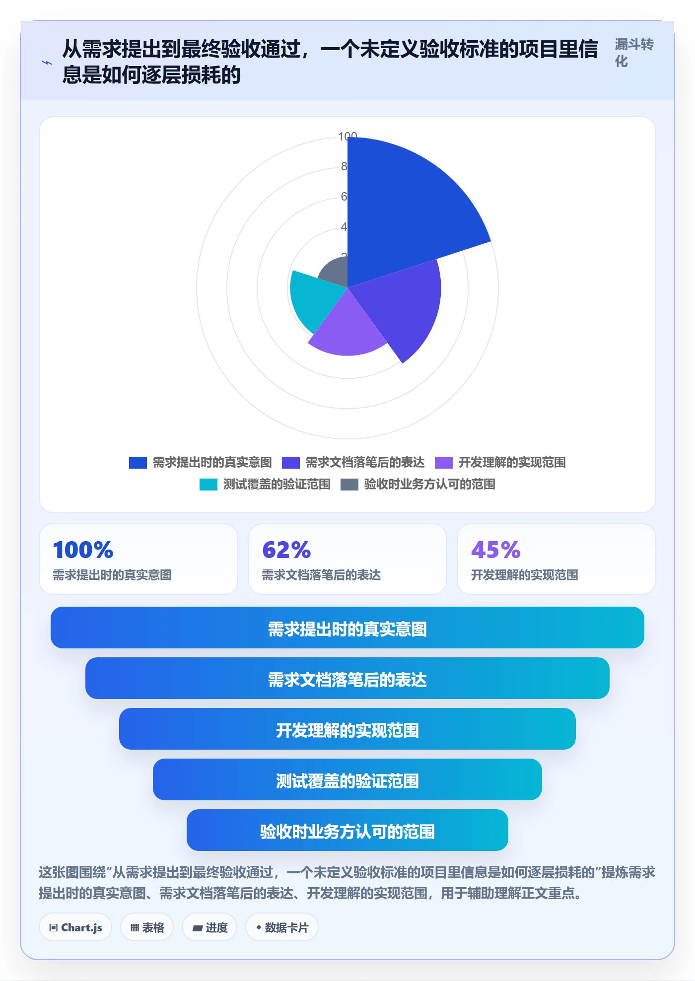 验收标准最佳实践:企业管理者任务验收风险控制,常见问题