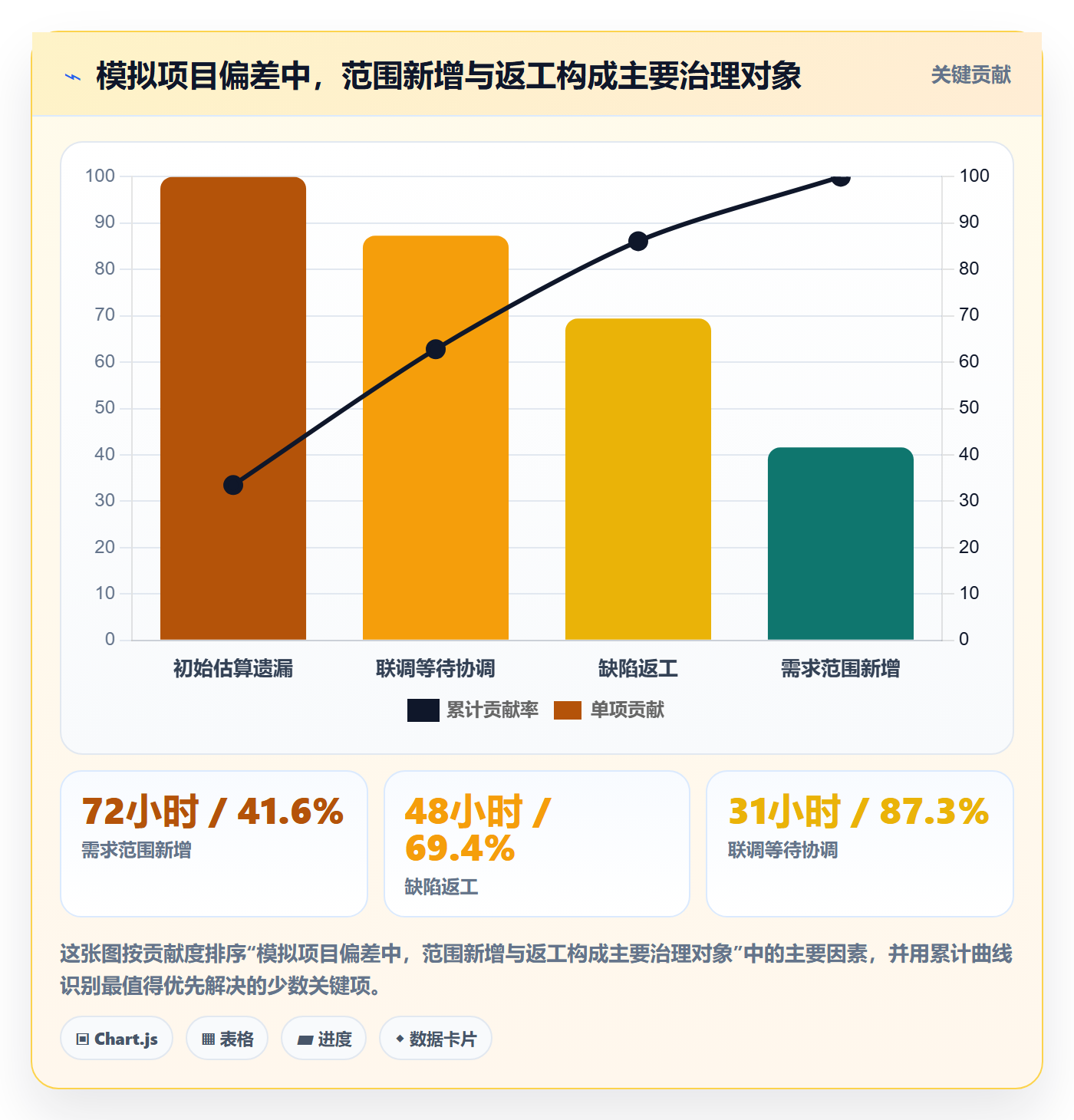 工时管理工时统计全流程：管理层风险控制与一文讲清