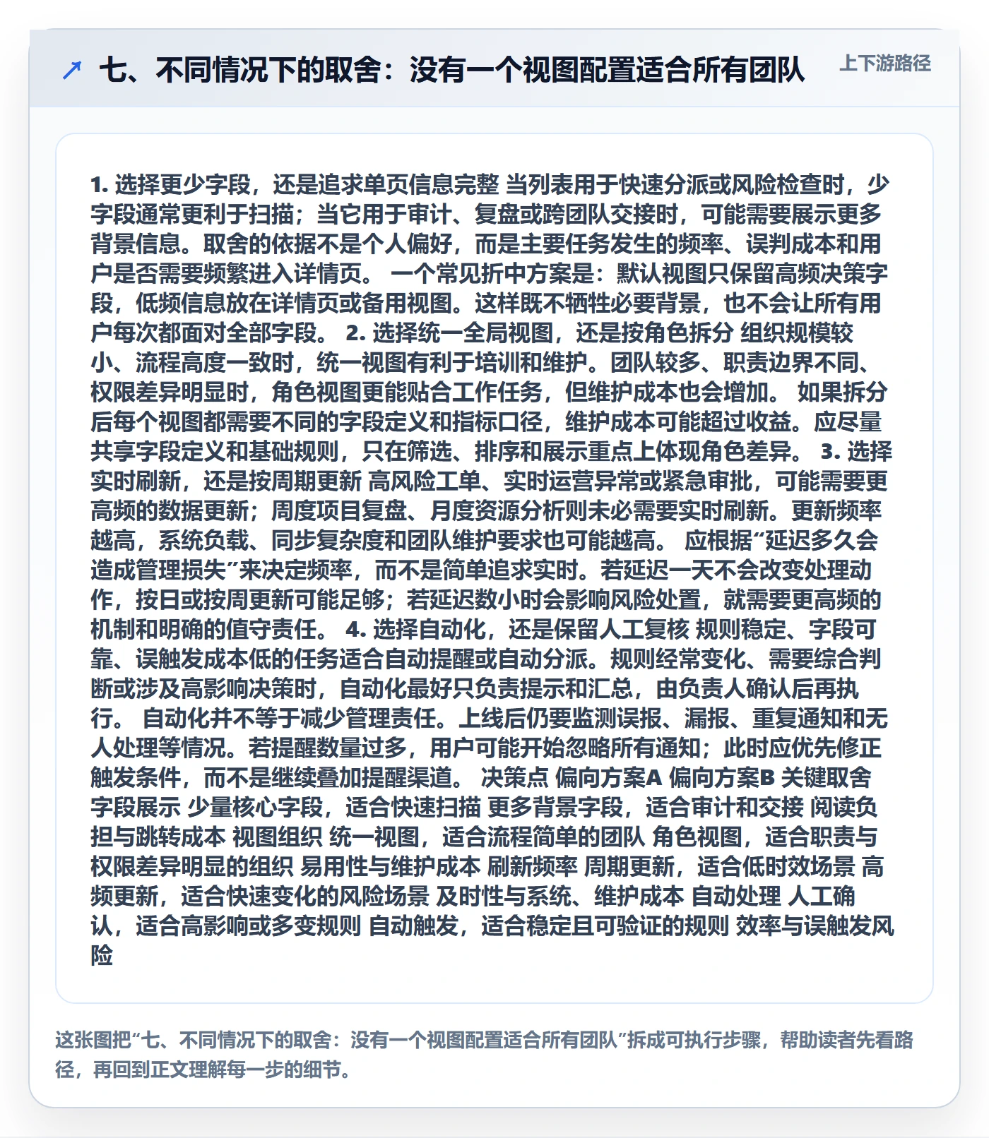 七、不同情况下的取舍：没有一个视图配置适合所有团队