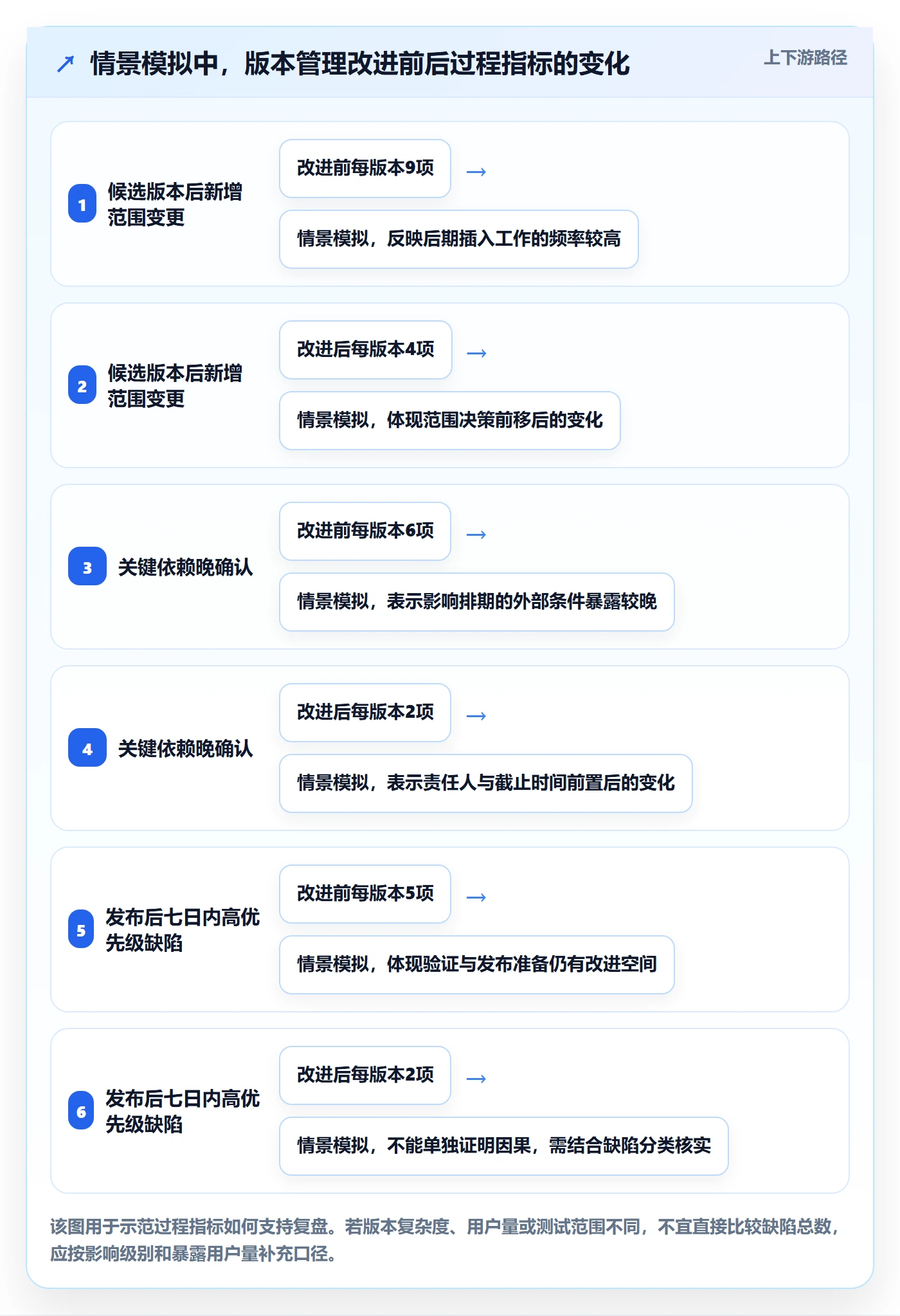版本实操方法:企业管理者提升版本管理效率的最佳实践方法与模板