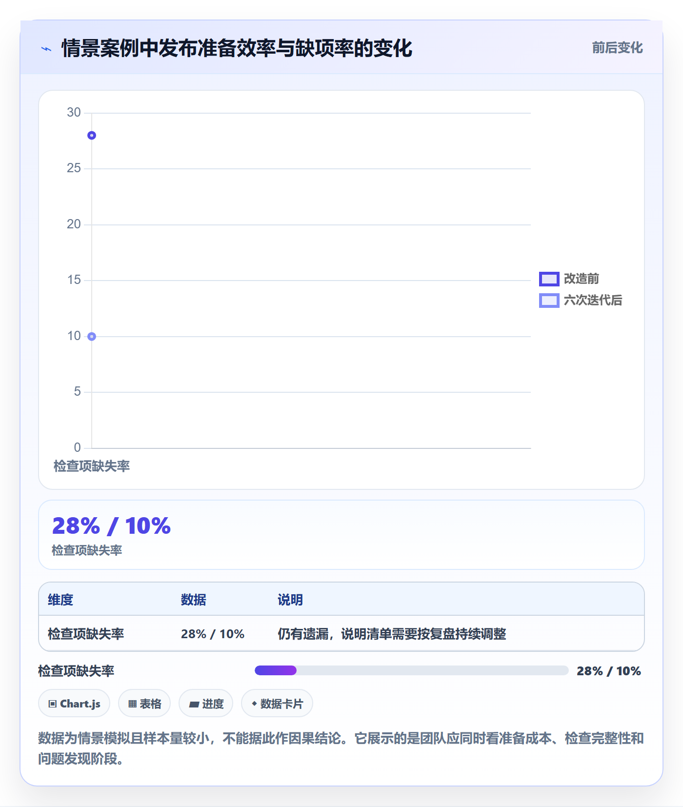 发布检查管理方法大全:研发团队发布管理入门指南落地清单