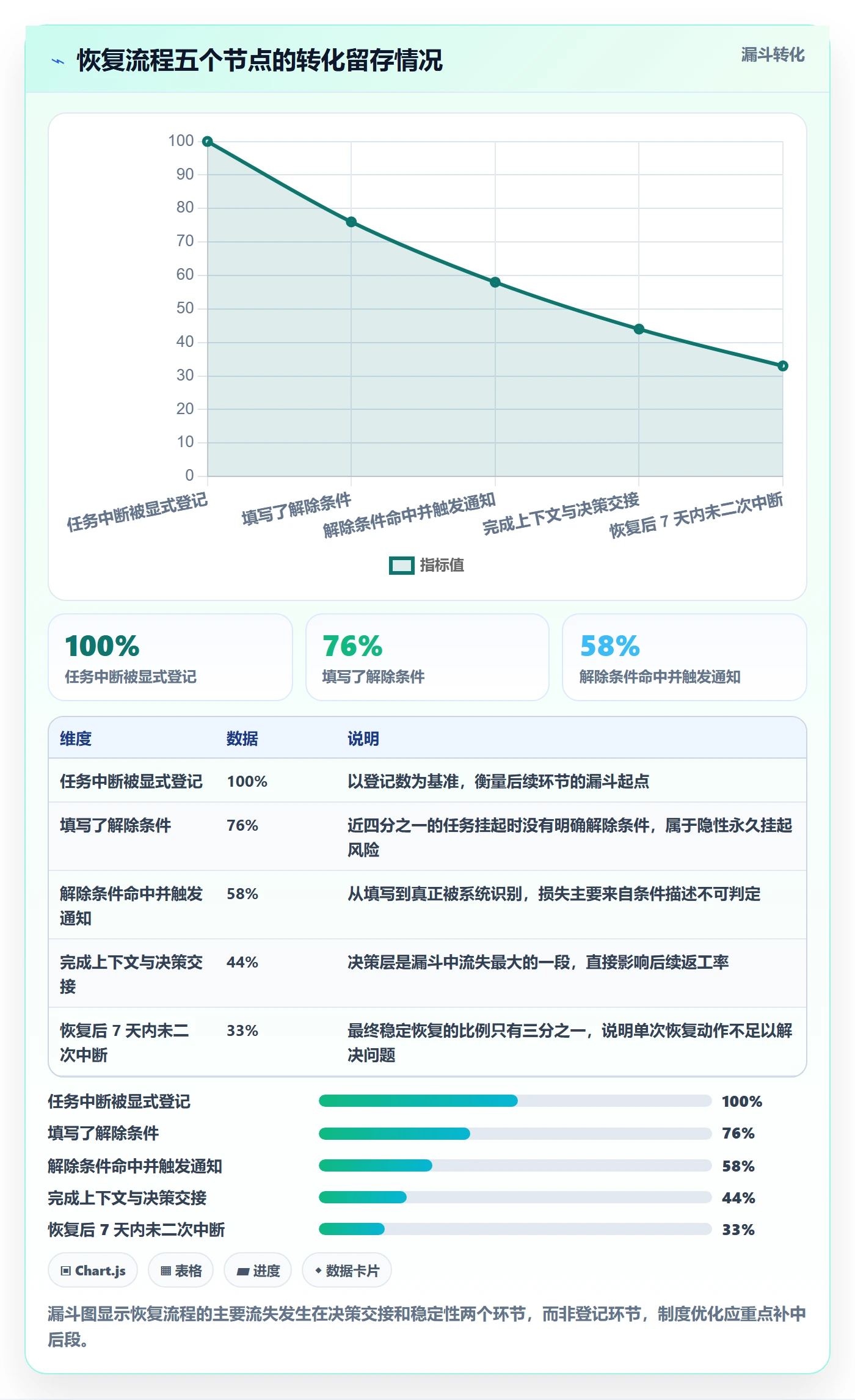 任务执行恢复全流程:产品经理制度设计与一文讲清