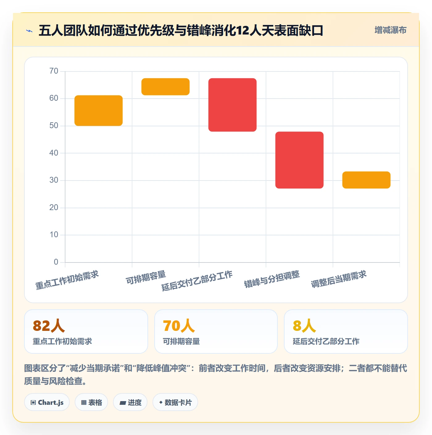 人力资源计划如何做好人员投入？企业管理者效率提升与操作步骤