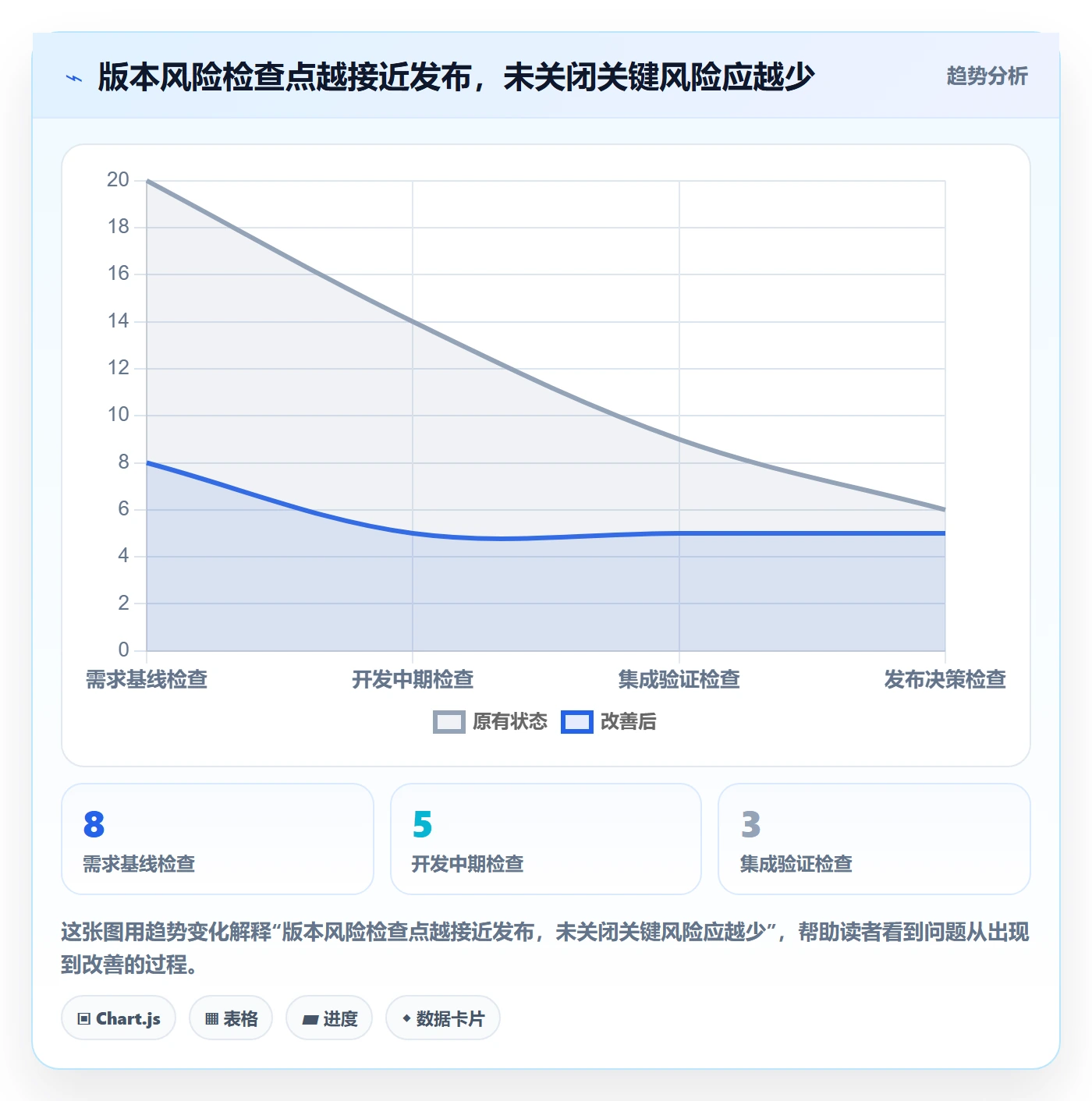 版本管理如何做好版本计划?企业管理者流程优化与操作步骤