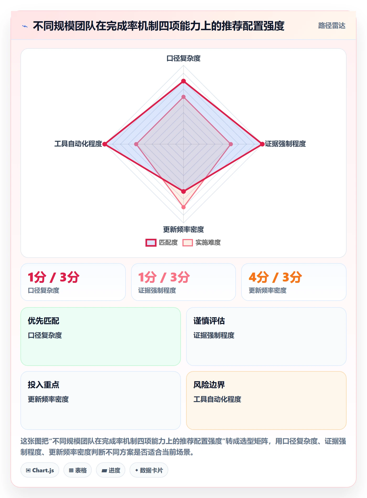 进度管理完成率教程:项目负责人落地方案,避坑指南