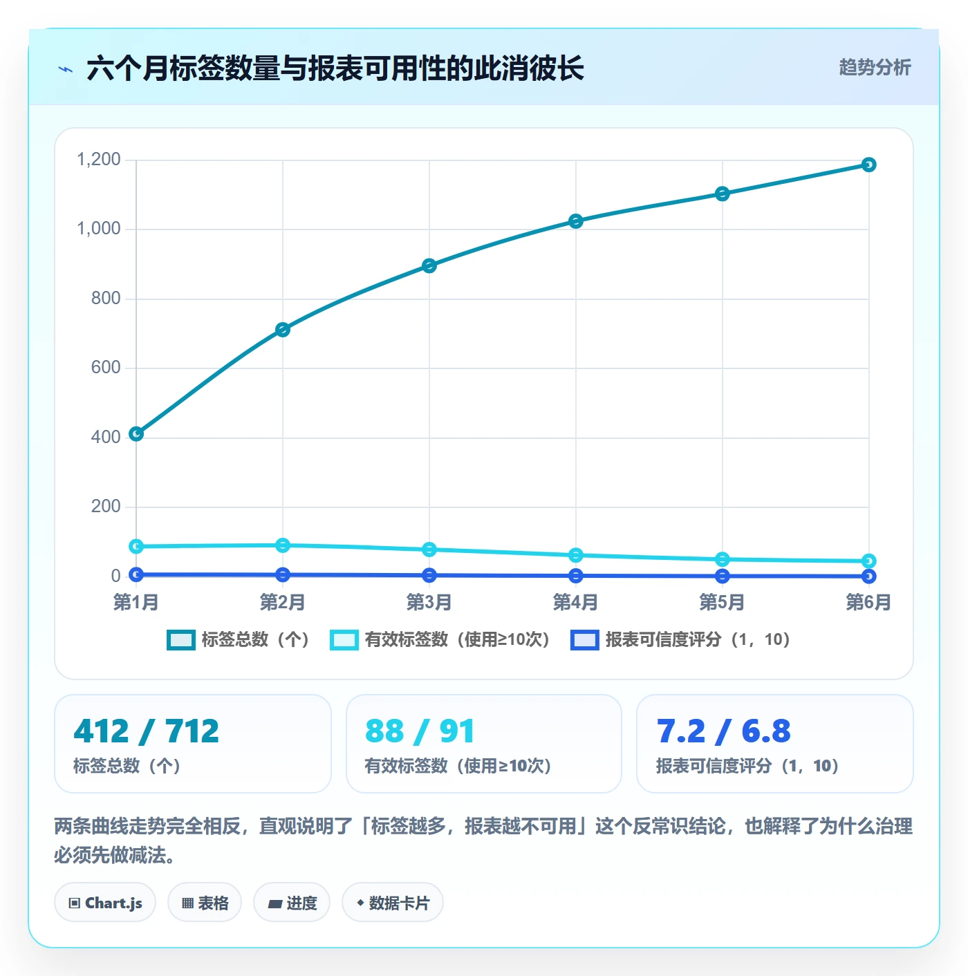 标签落地方案：项目成员开展任务属性的风险控制案例解析