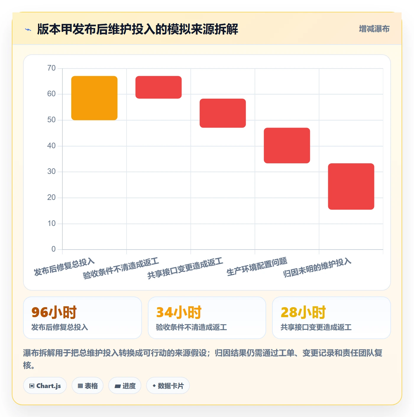 版本流程与规范:PMO版本管理最佳实践关键指标