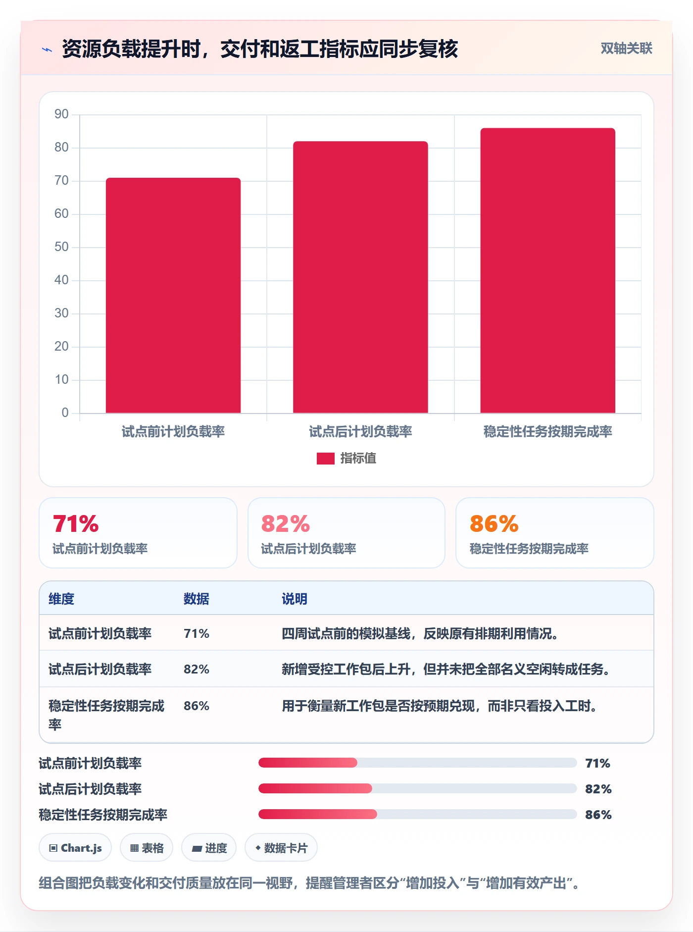 空闲资源落地方案：管理层开展资源负载的风险控制案例解析