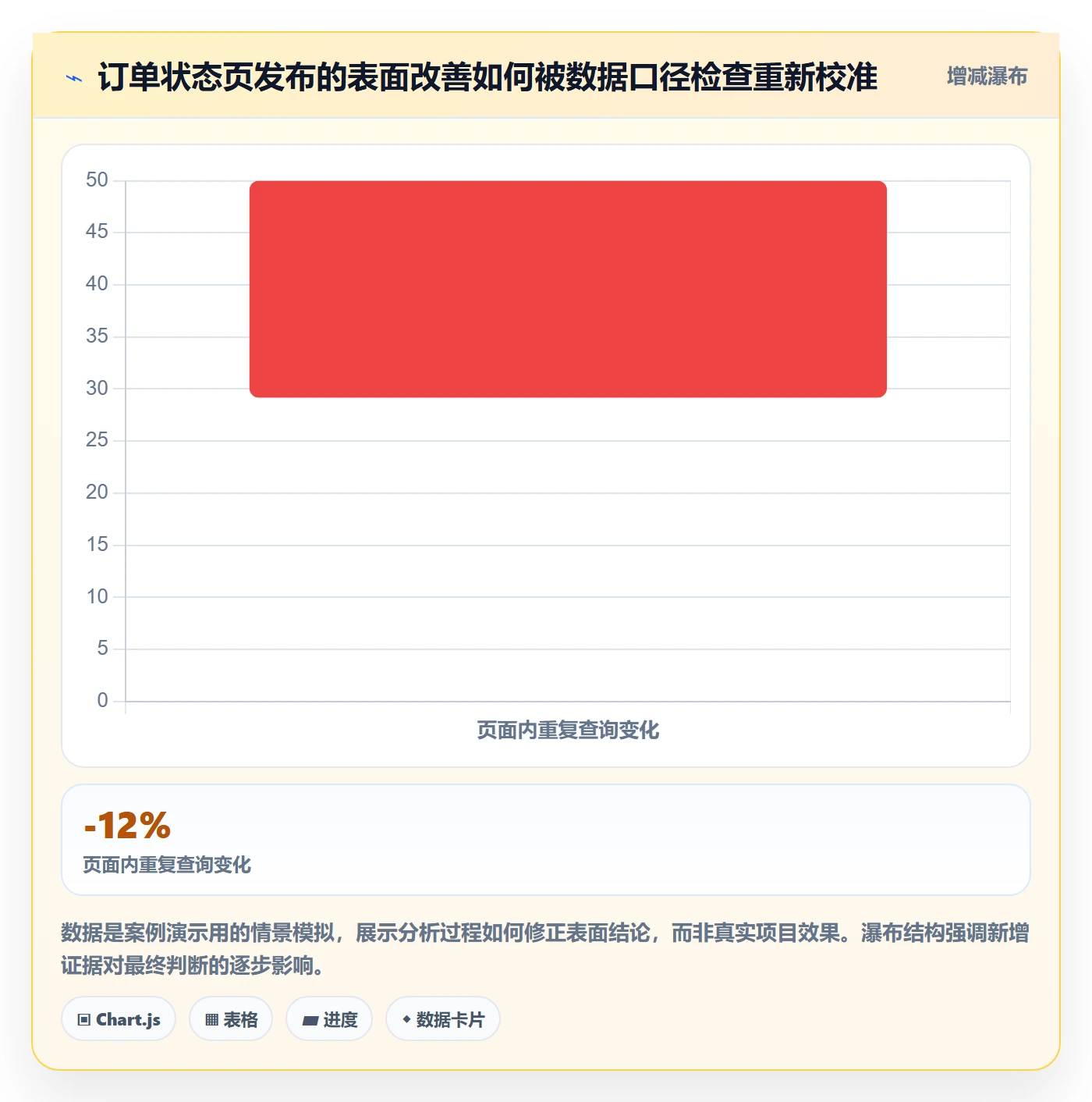 发布检查管理指南:项目经理如何做好发布管理,数据分析全流程
