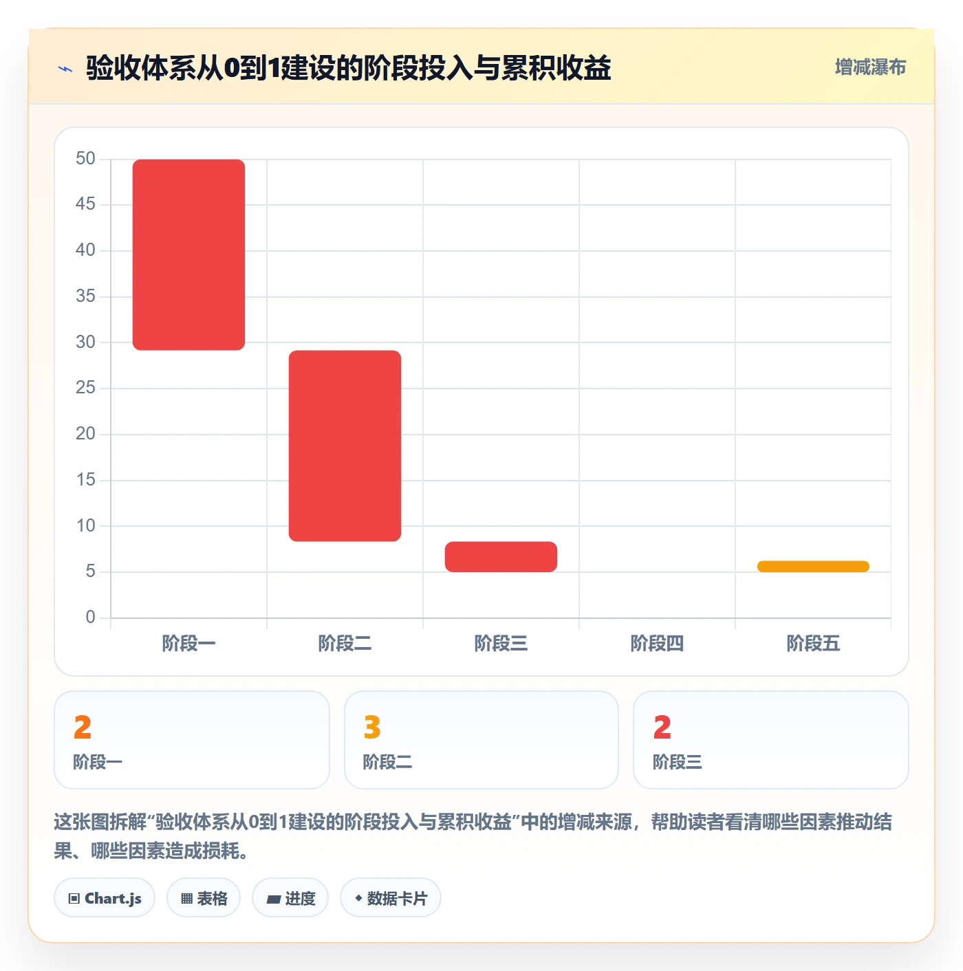验收标准怎么做?管理层实操方法:任务验收从0到1