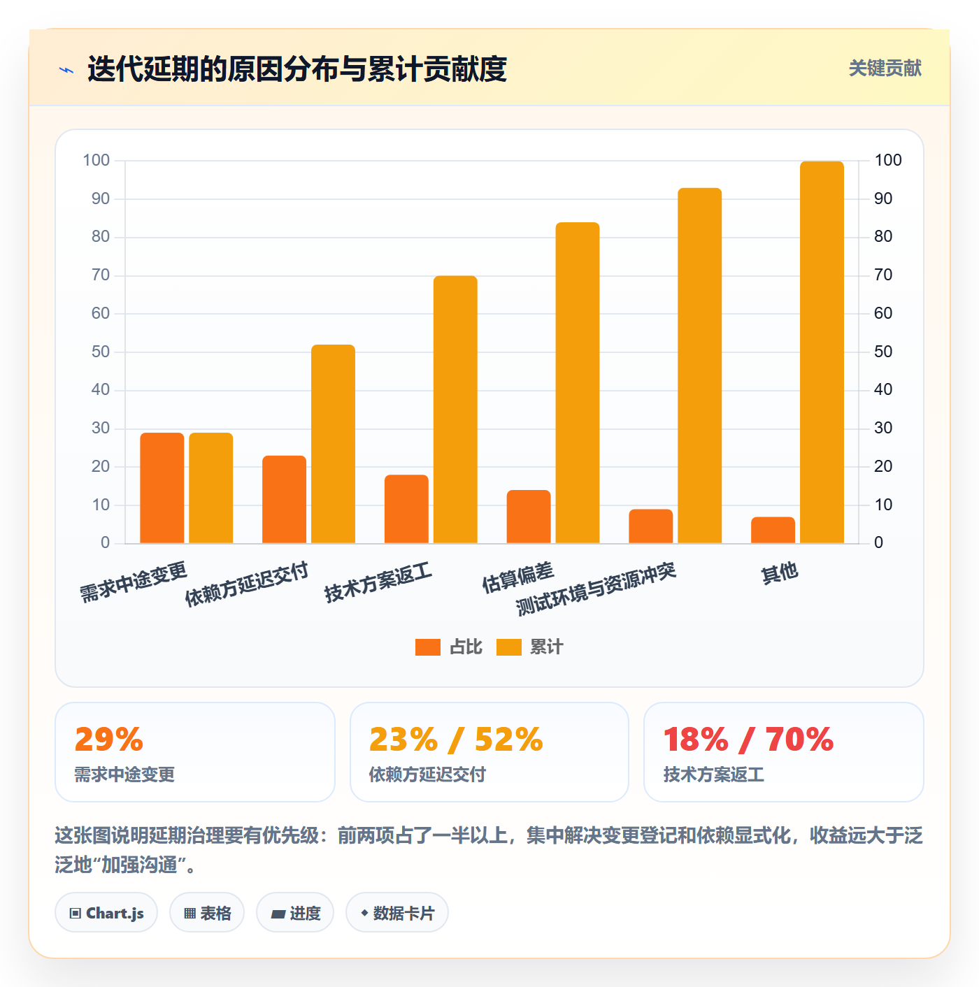 实际进度实操方法:产品经理提升进度管理效率的落地方案方法与模板
