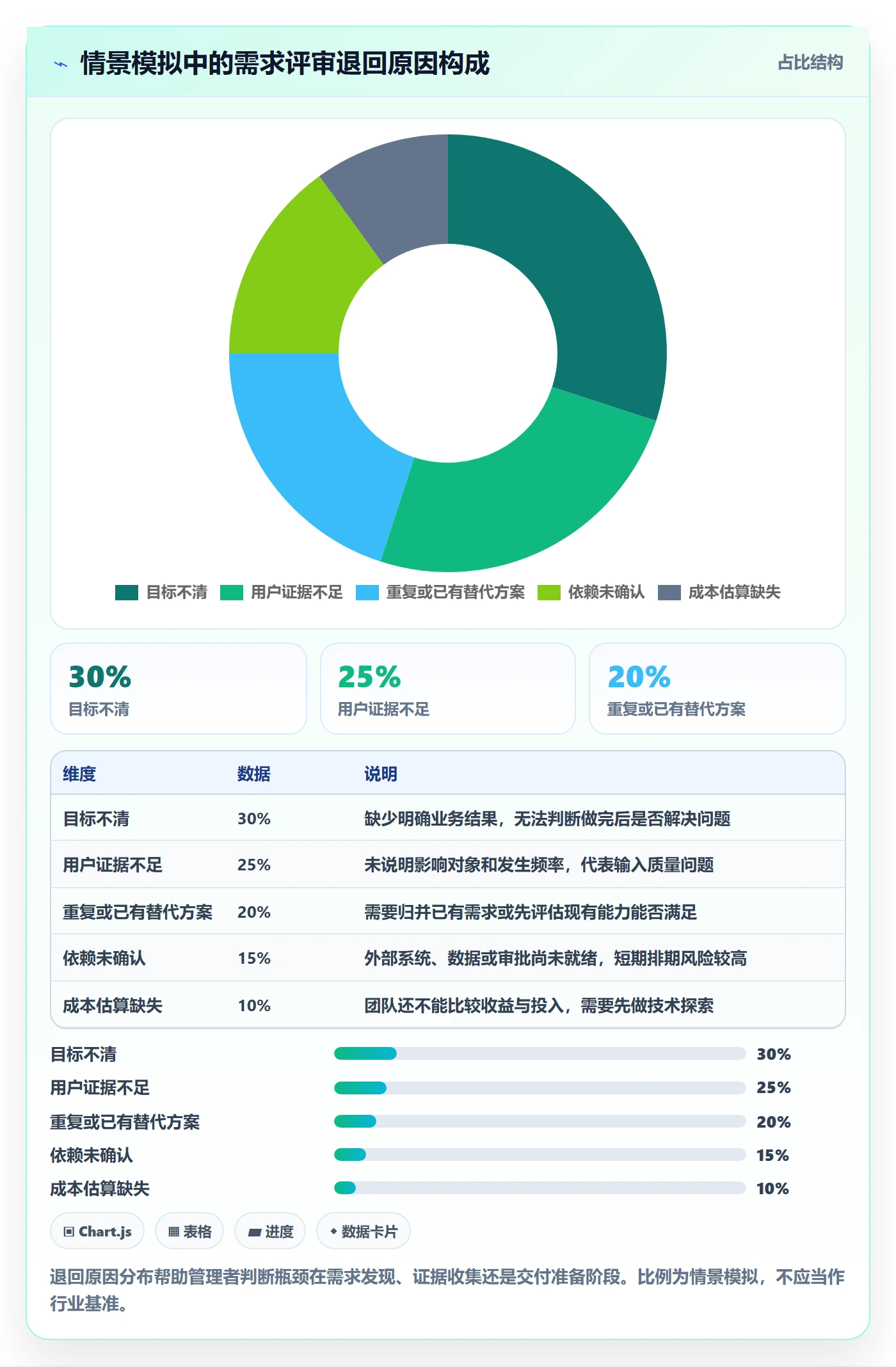需求优先级管理指南:企业管理者如何做好需求管理,数据分析全流程