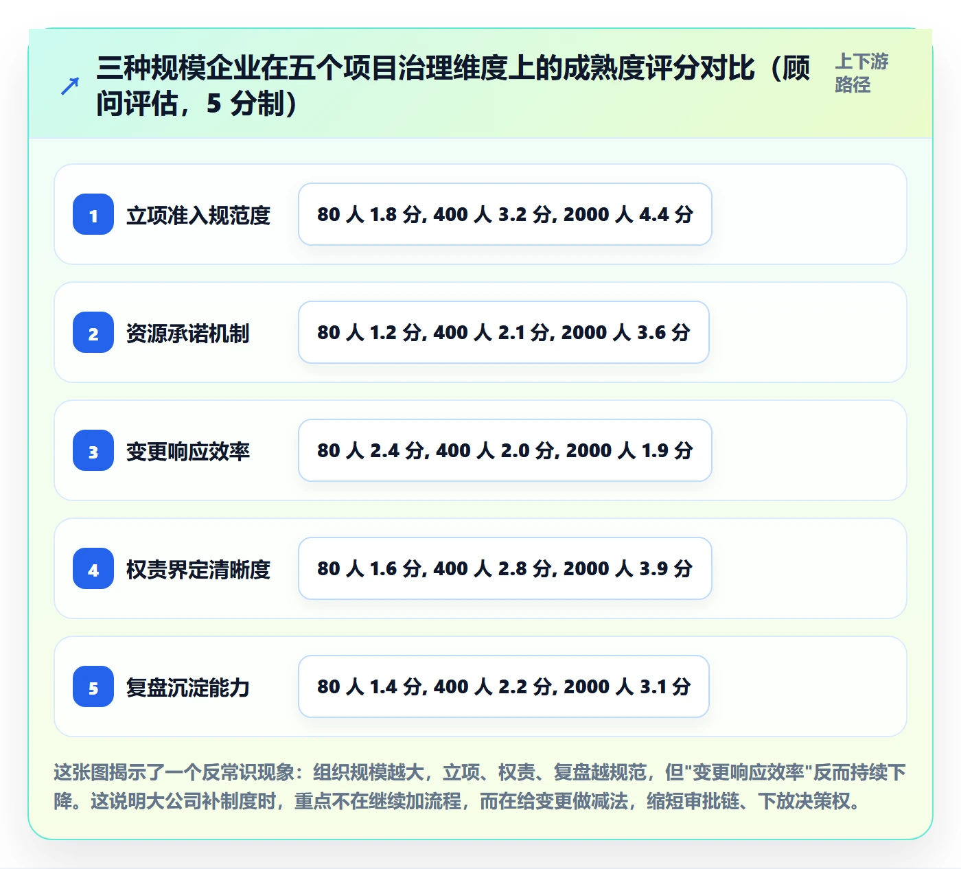 项目计划怎么做?企业管理者制度设计:项目规划从0到1