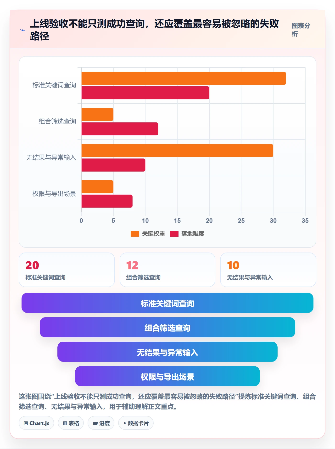 列表视图搜索教程：管理层落地方案，避坑指南