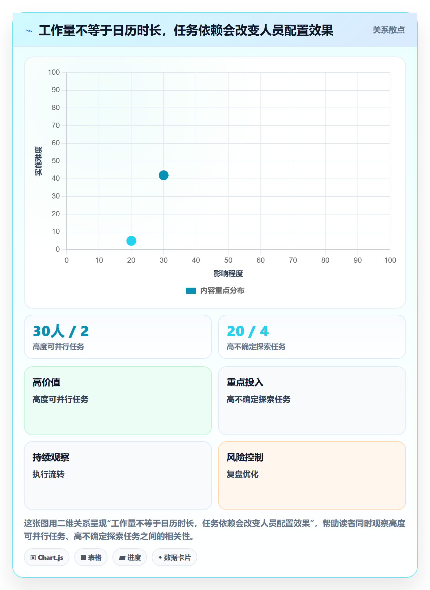 人员投入实操方法：管理层提升人力资源计划效率的制度设计方法与模板