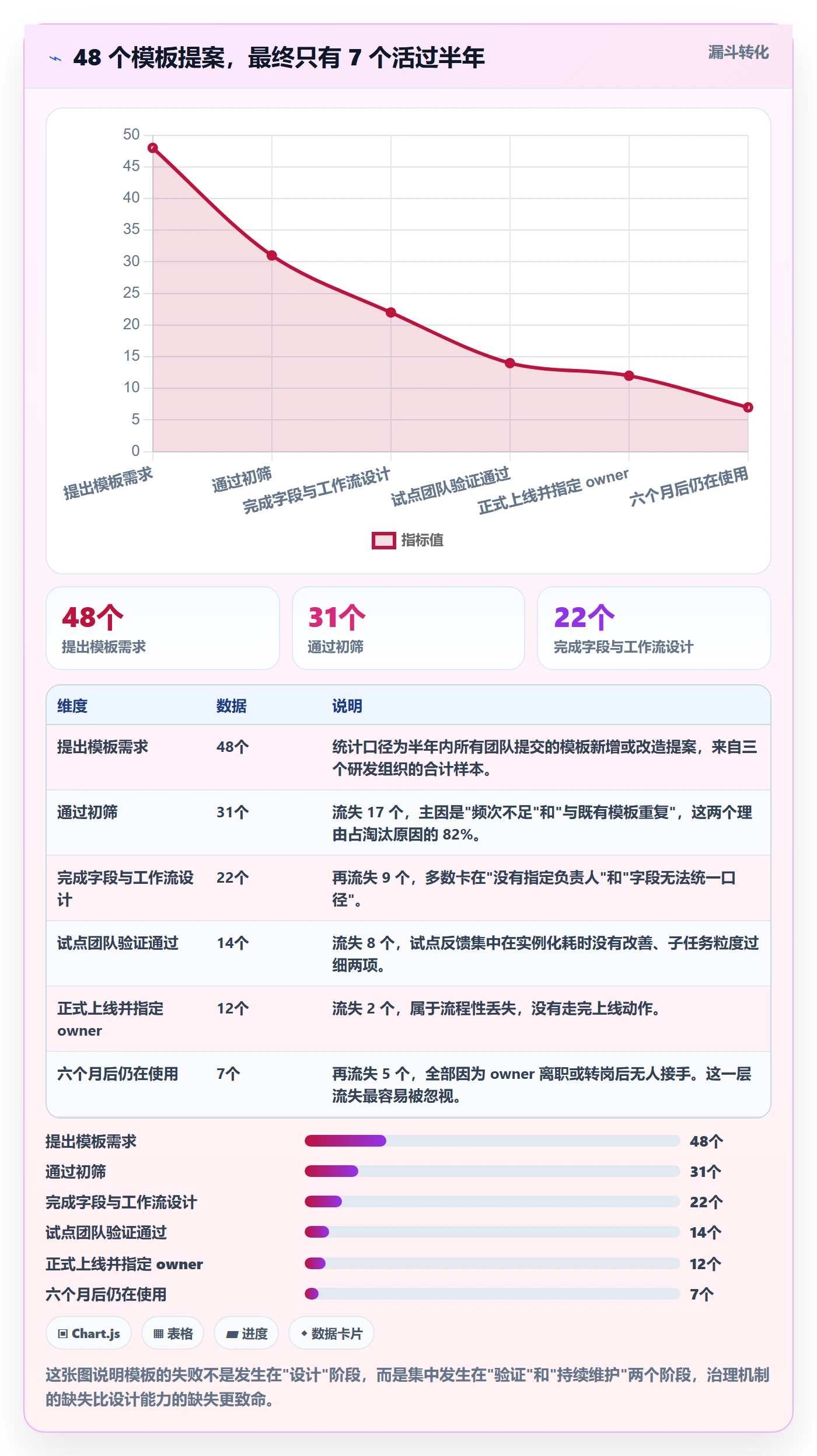 模板任务实操方法:研发团队提升项目模板效率的流程优化方法与模板