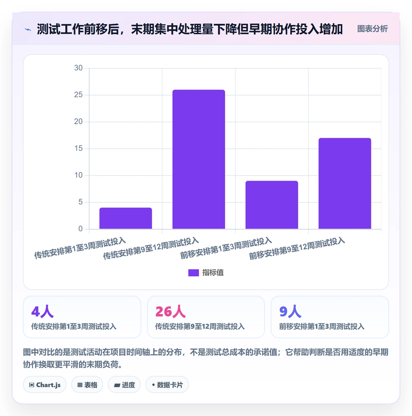 人力资源计划人员投入教程:产品经理实操方法,避坑指南