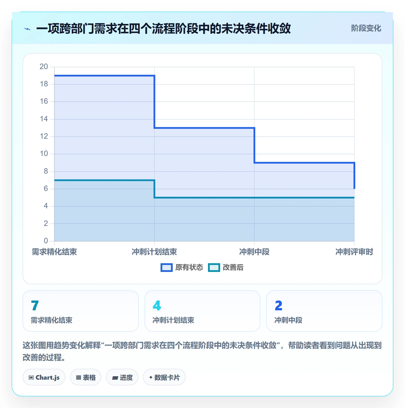 敏捷项目Scrum全流程:跨部门团队实操方法与一文讲清