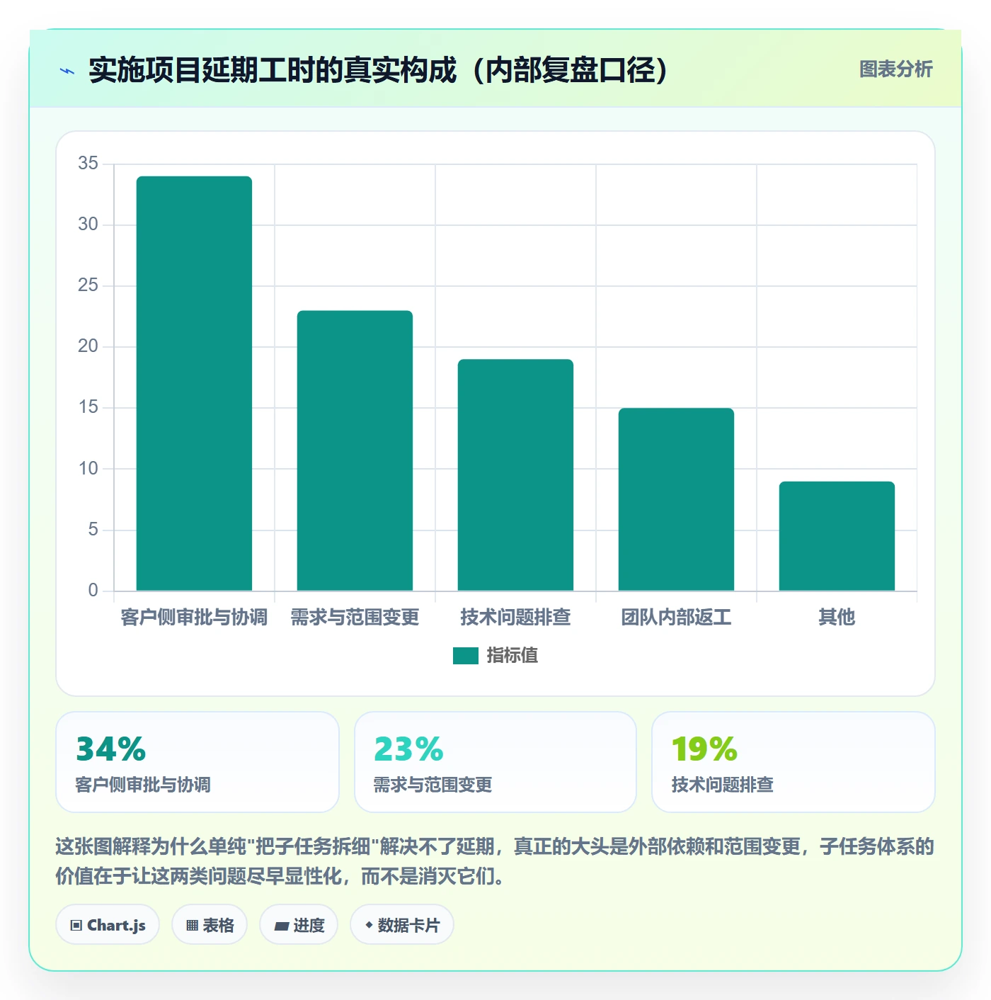 子任务怎么做？实施团队落地方案：任务管理从0到1