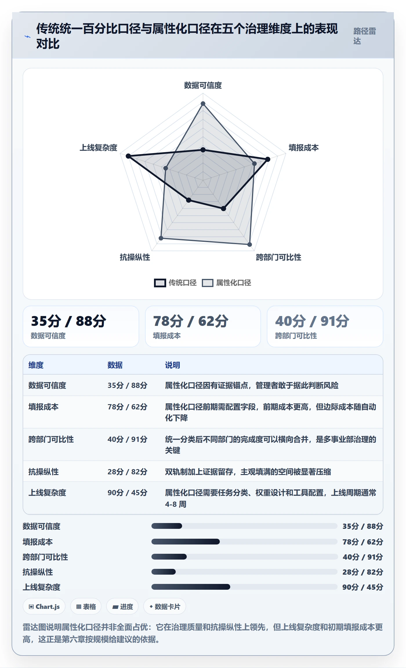 完成度流程与规范:管理层任务属性落地方案关键指标