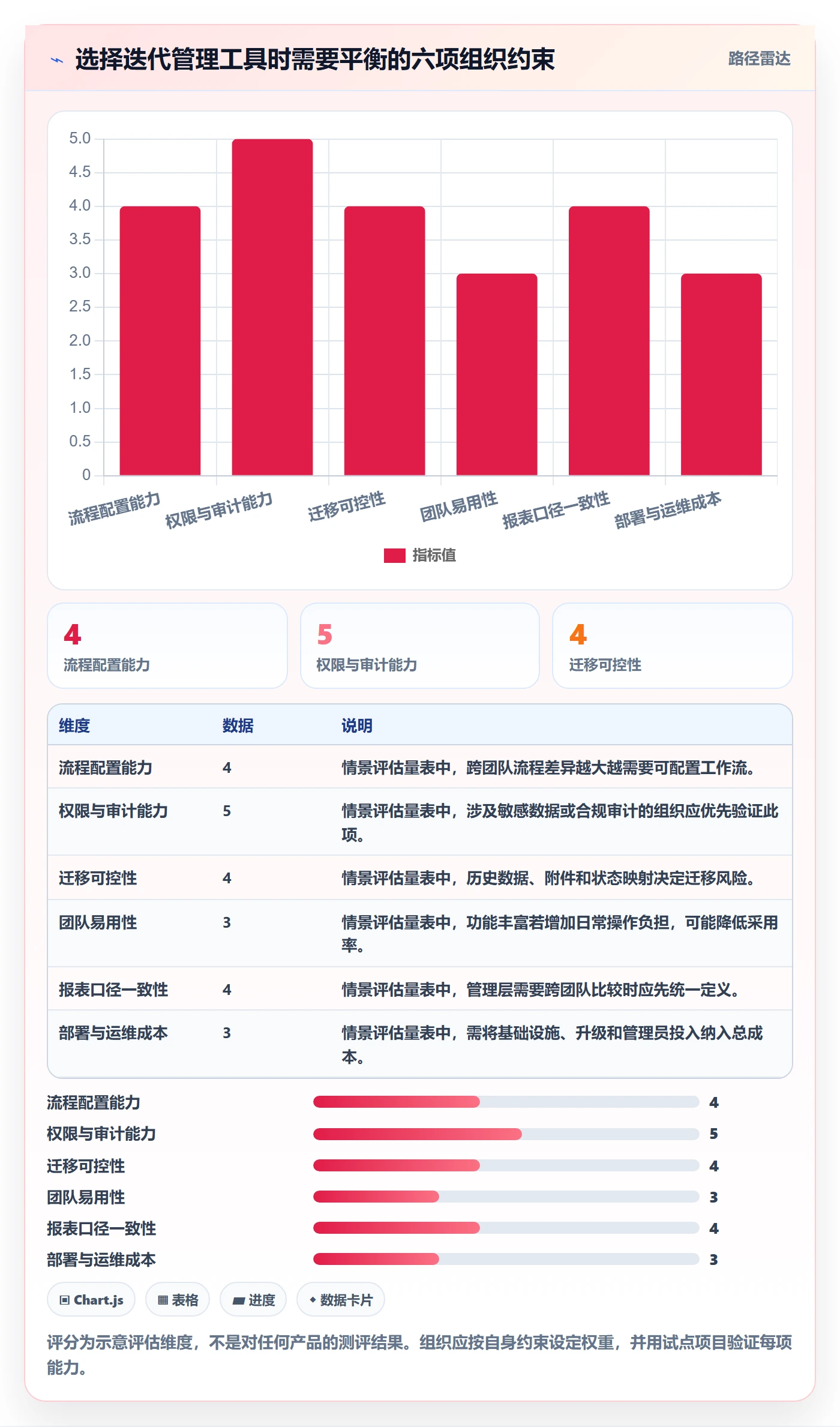迭代管理迭代计划教程:实施团队实操方法,避坑指南