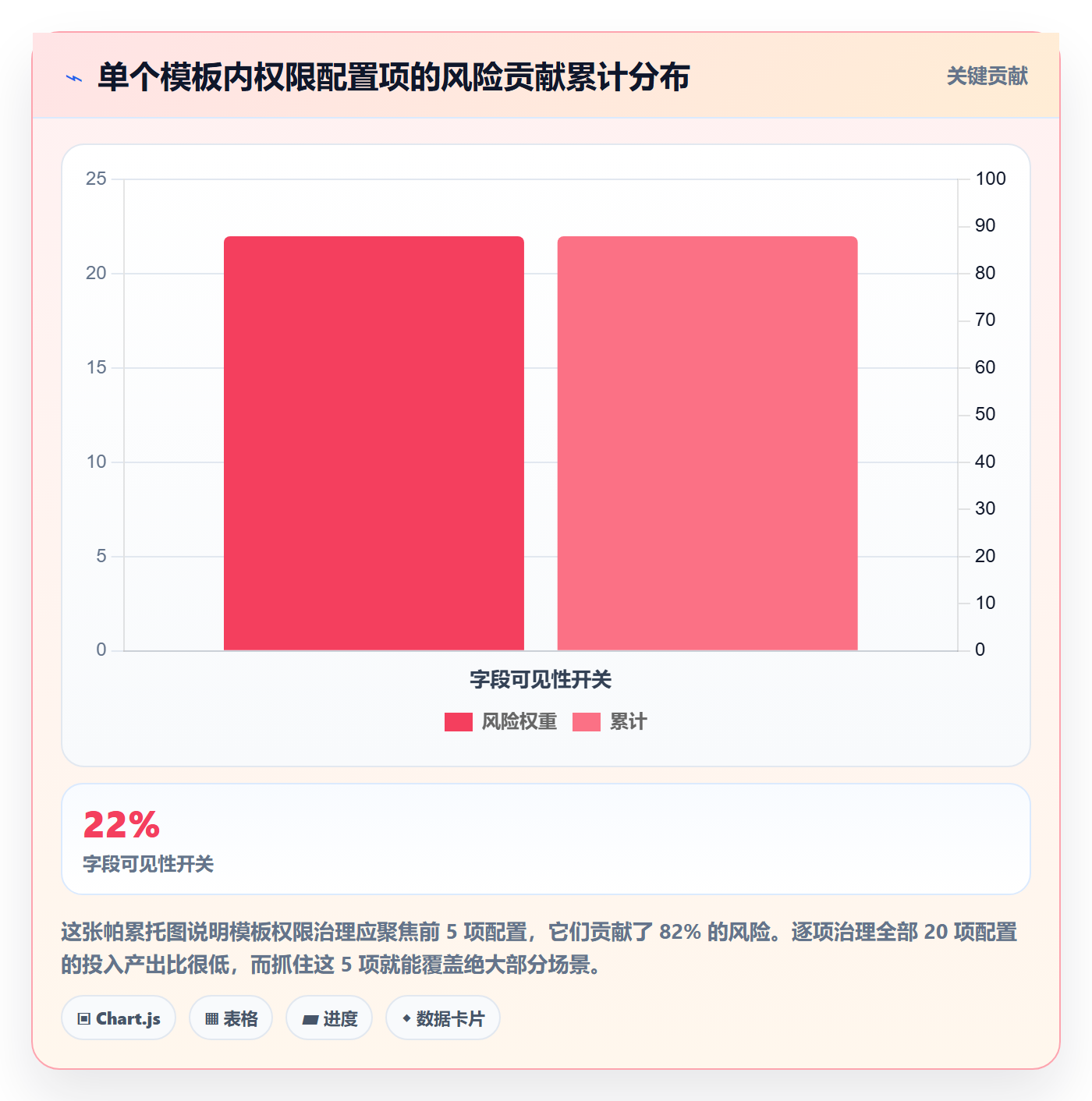 模板权限最佳实践:跨部门团队项目模板风险控制,常见问题