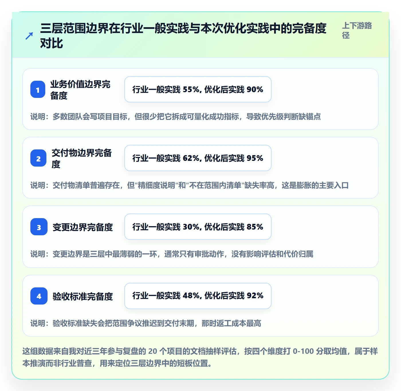 项目范围范围边界全流程：产品经理入门指南与一文讲清