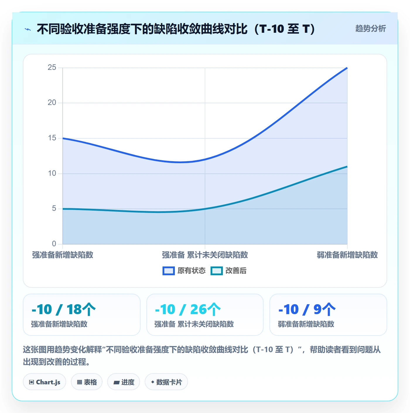 里程碑如何做好节点验收?项目经理风险控制与操作步骤