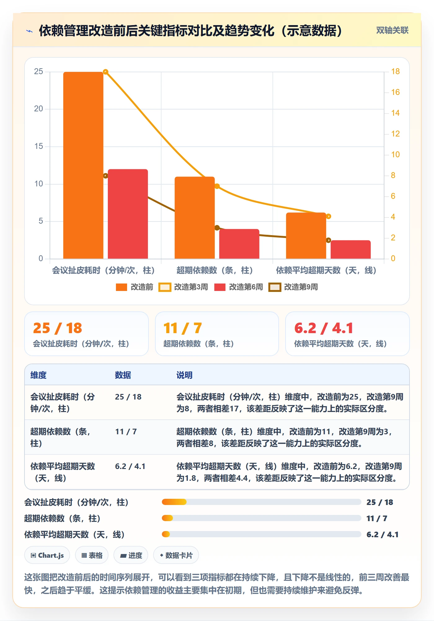 依赖冲突怎么做?实施团队效率提升:任务依赖从0到1