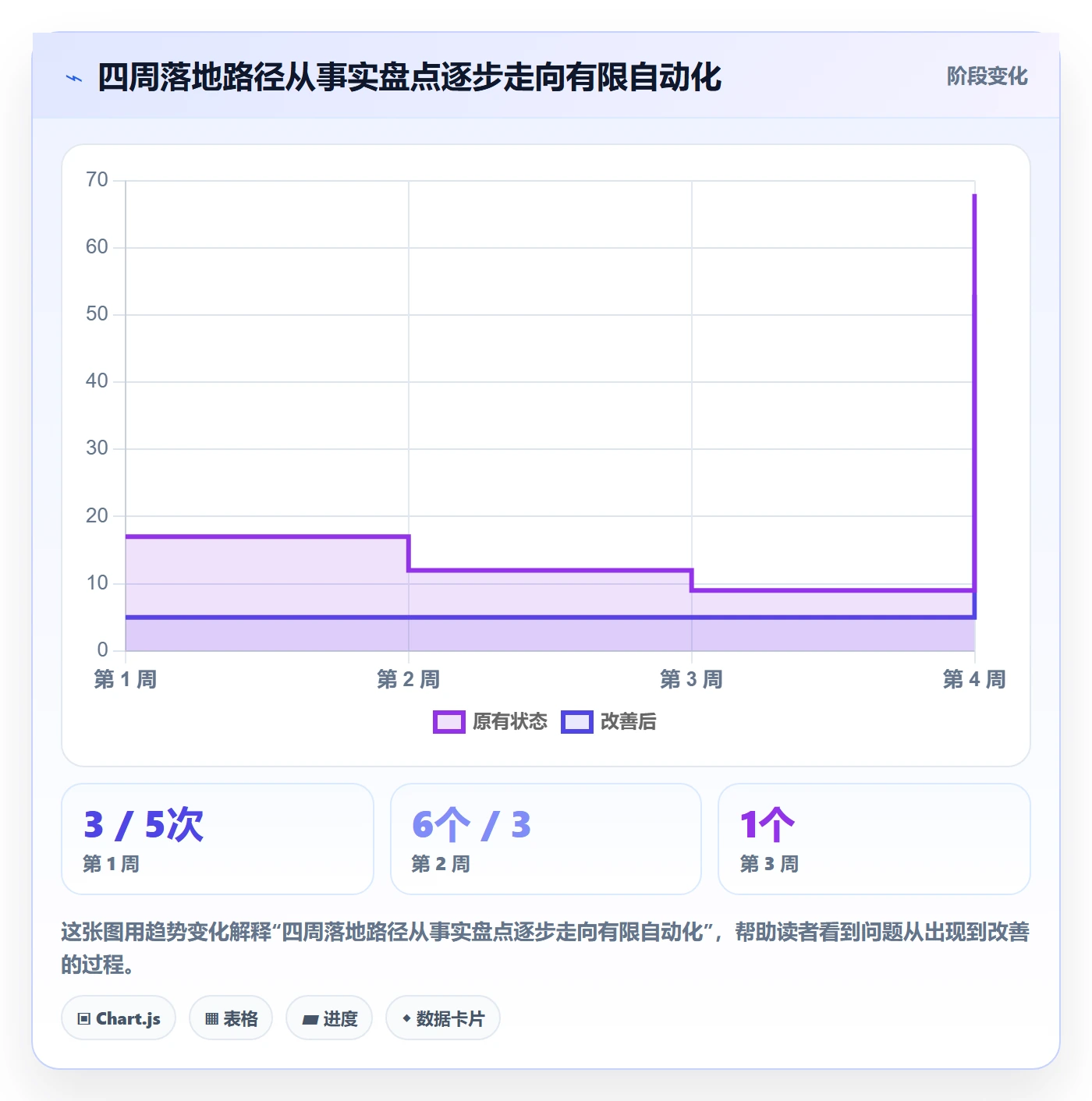 发布怎么做?项目成员流程优化:发布管理从0到1