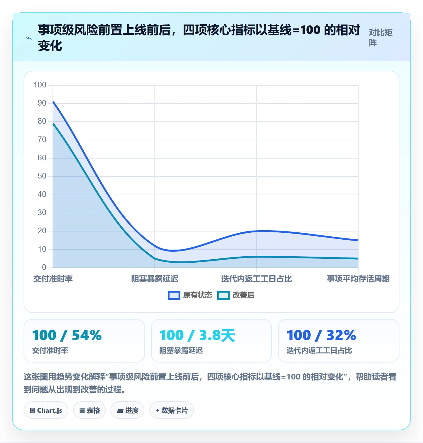事项实操方法：研发团队提升任务管理效率的风险控制方法与模板