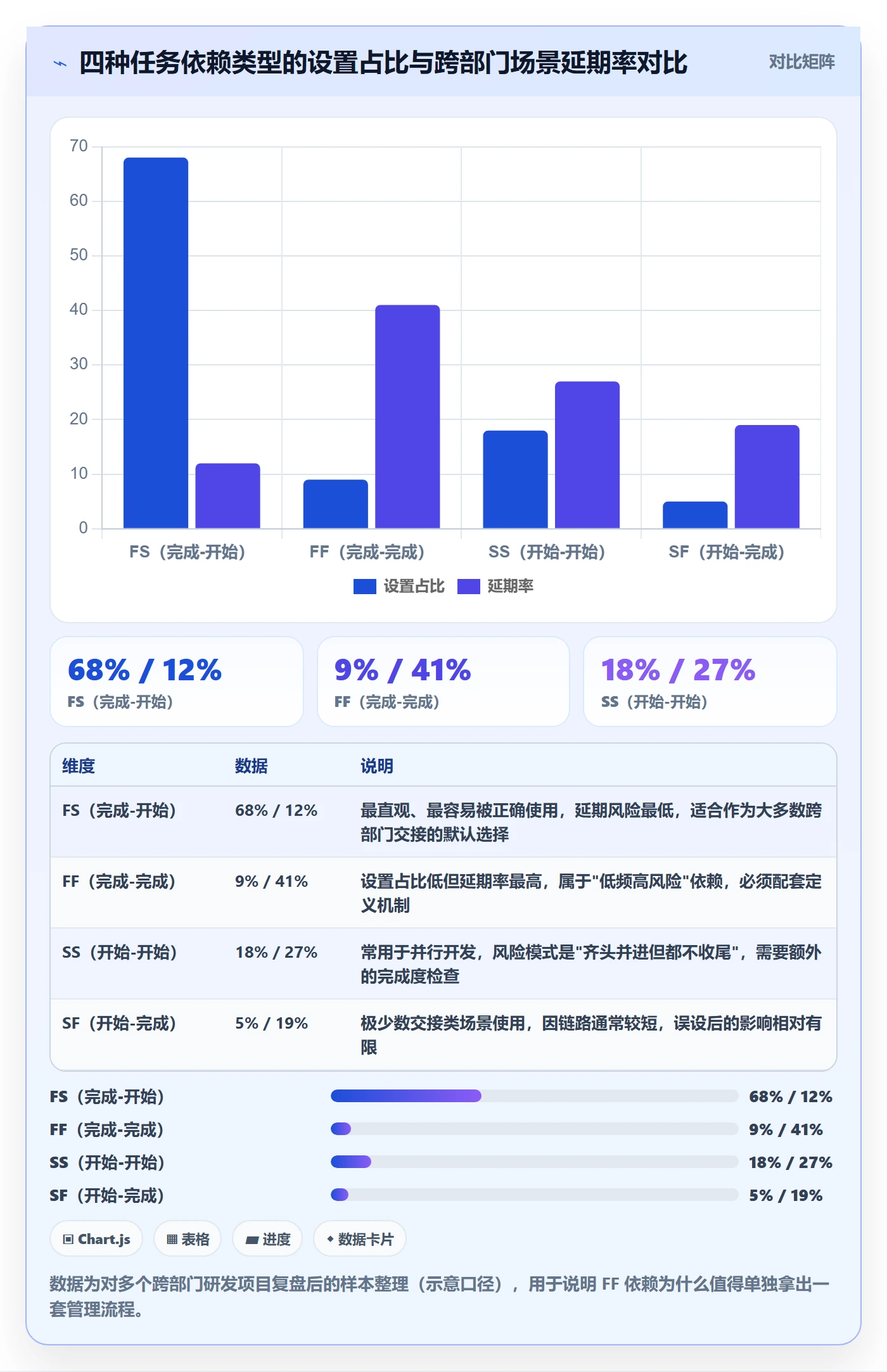 任务依赖FF全流程：跨部门团队效率提升与一文讲清