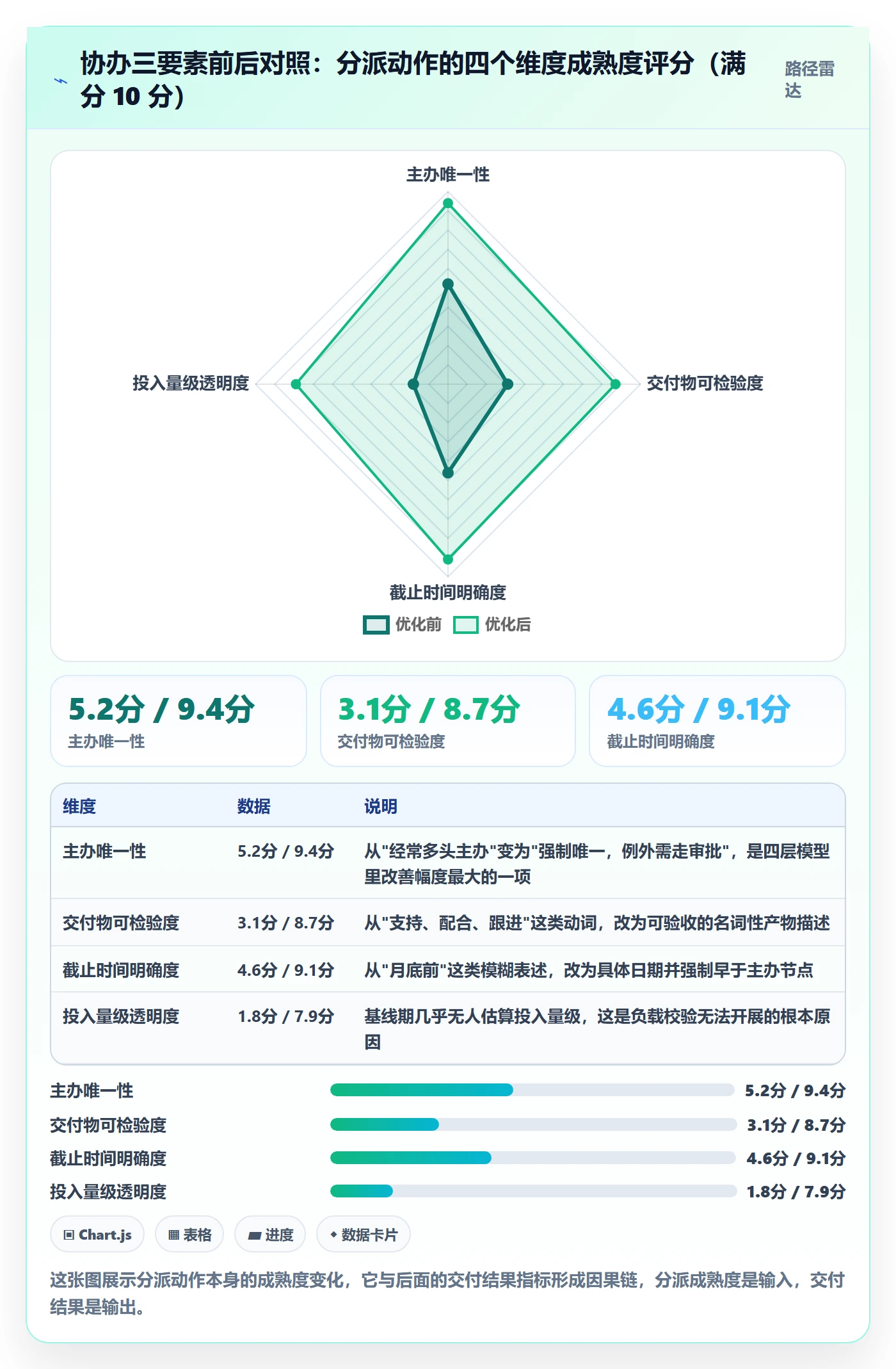 协办落地方案:管理层开展任务分派的流程优化案例解析